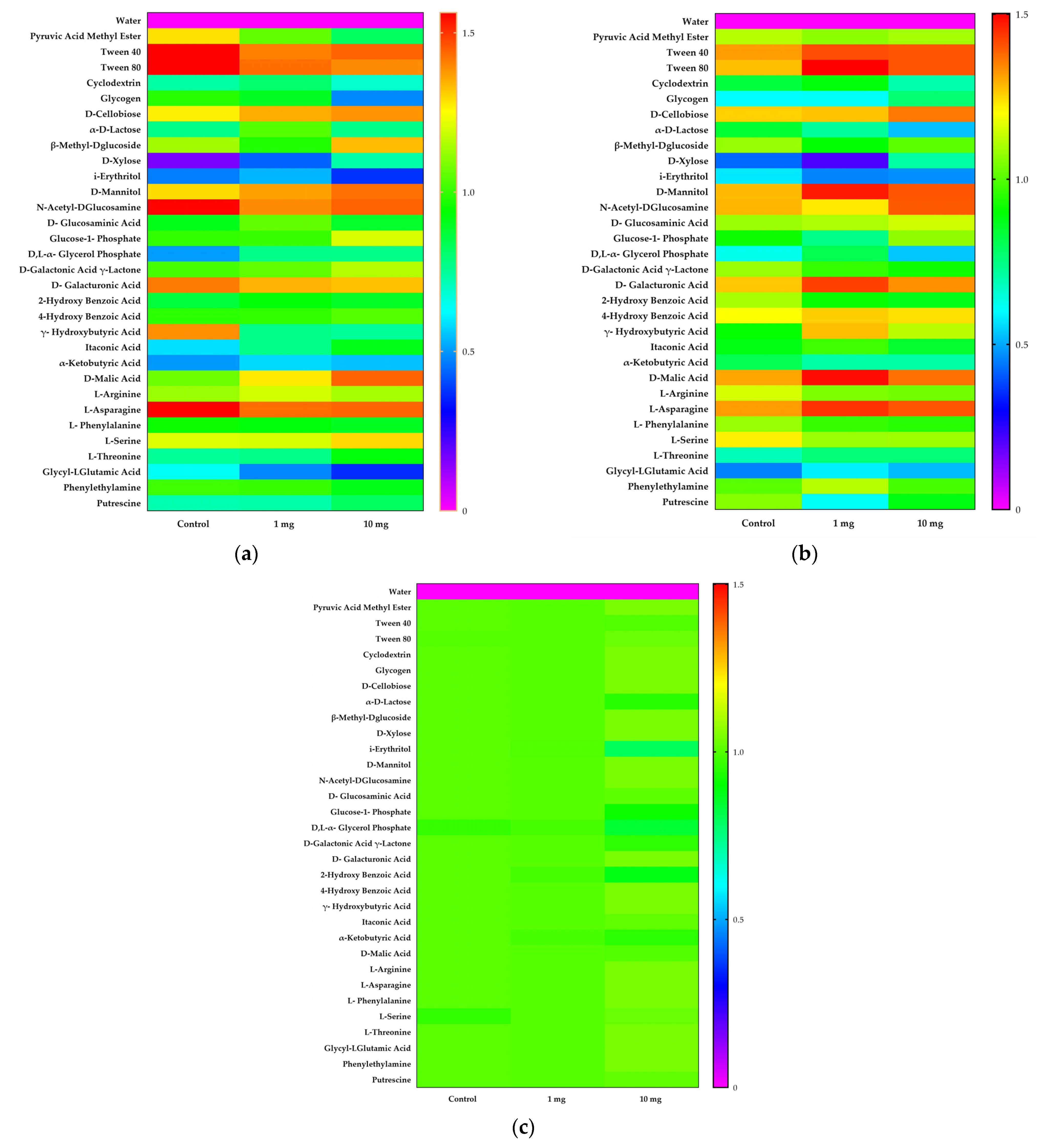 Soilsystems 07 00055 g007 Soilsystems 07 00055 g007