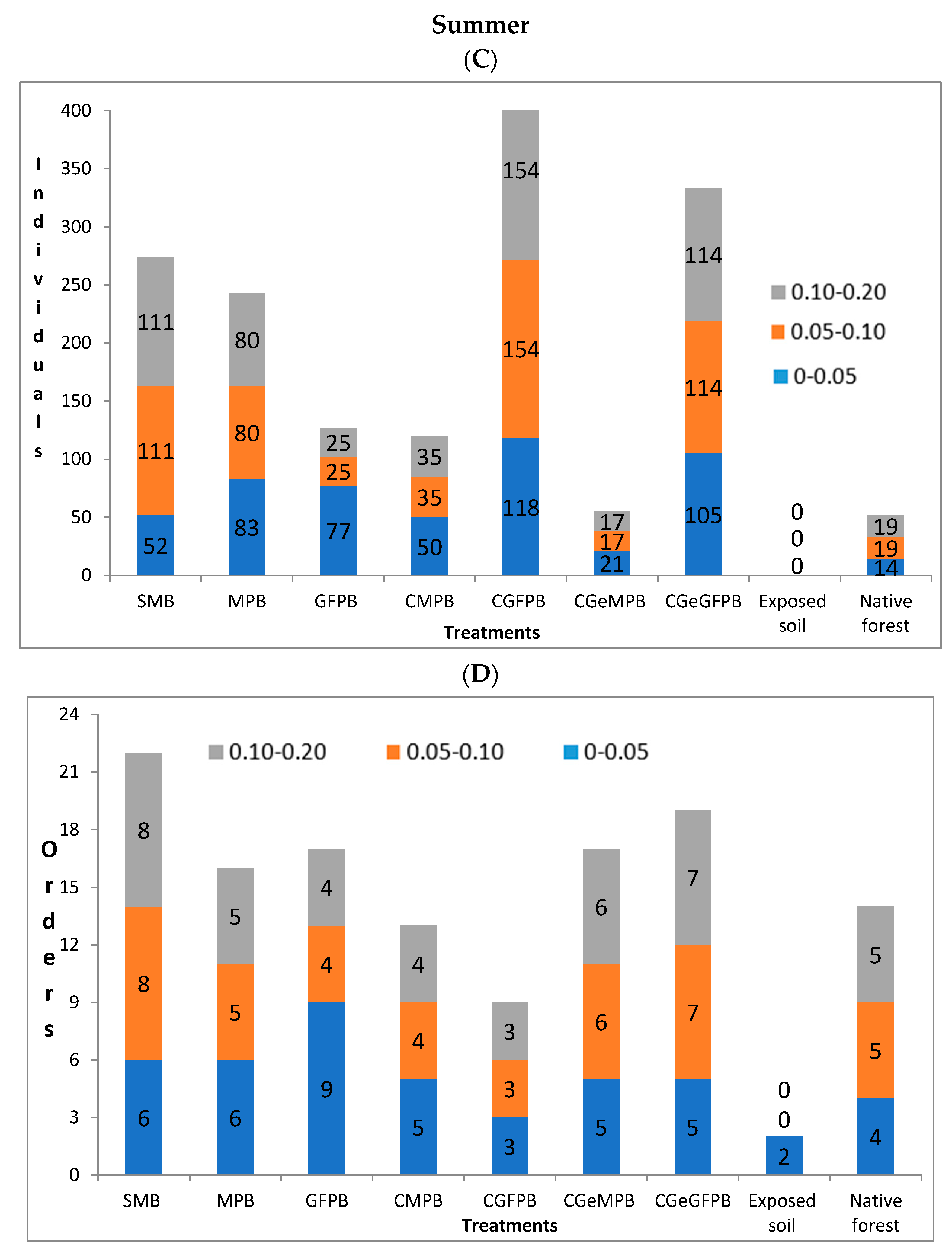 Soilsystems 07 00056 g001b Soilsystems 07 00056 g001b
