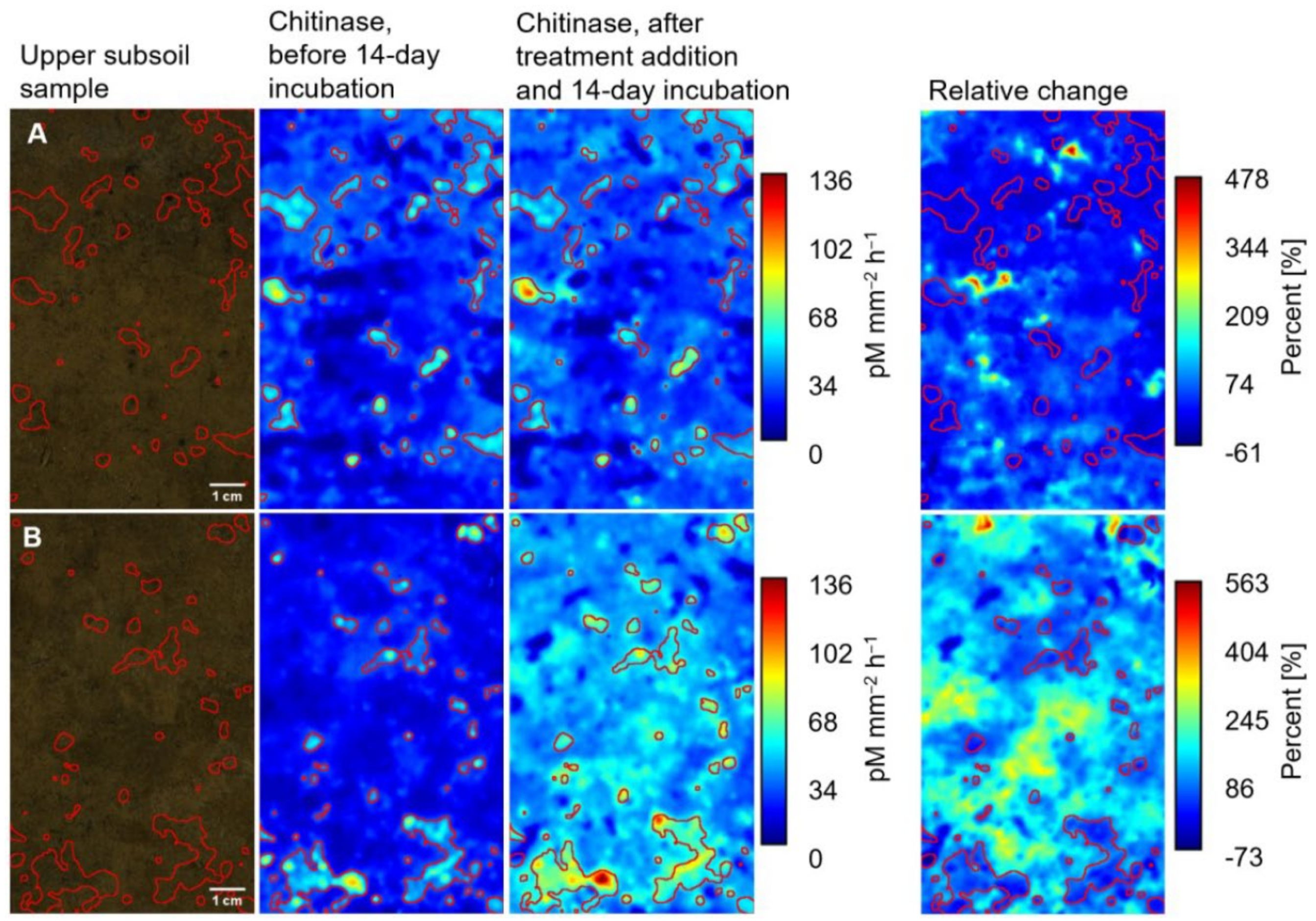 Soilsystems 07 00057 g002 Soilsystems 07 00057 g002