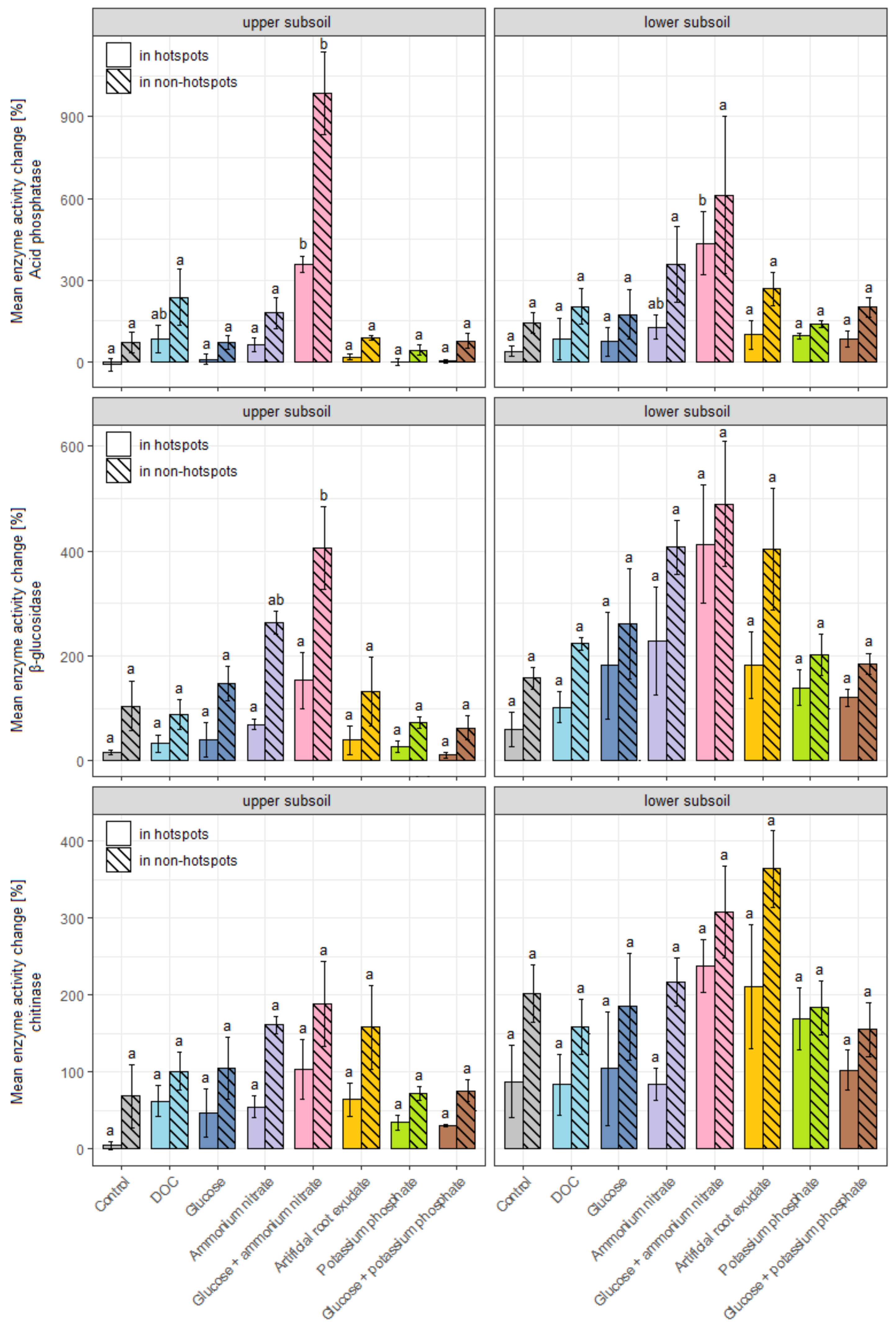 Soilsystems 07 00057 g004 Soilsystems 07 00057 g004