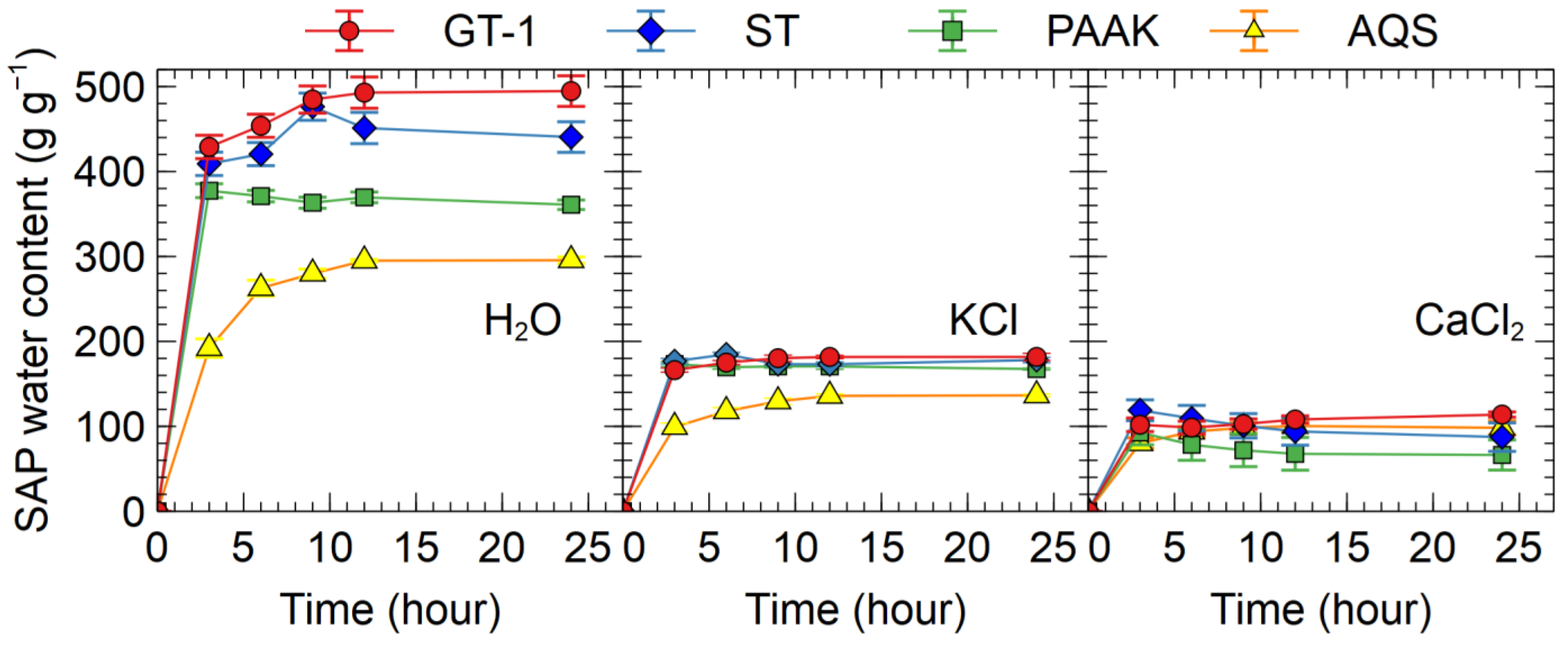 Soilsystems 07 00058 g001 Soilsystems 07 00058 g001