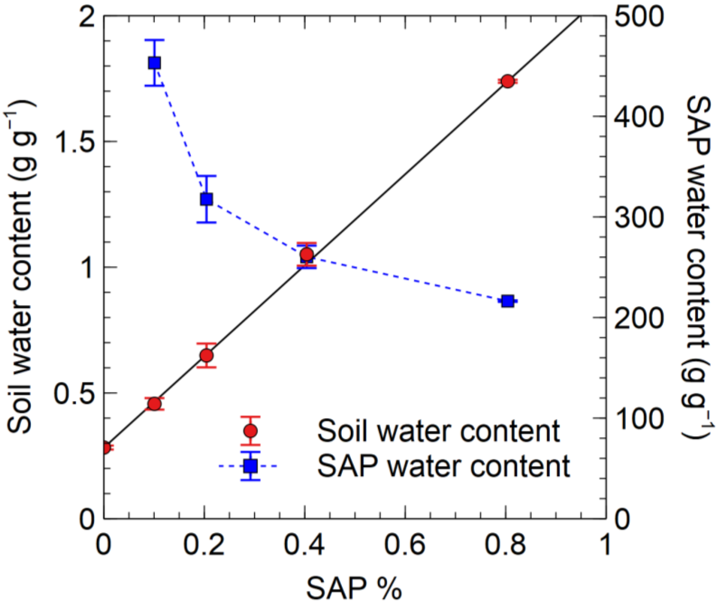 Soilsystems 07 00058 g002 Soilsystems 07 00058 g002