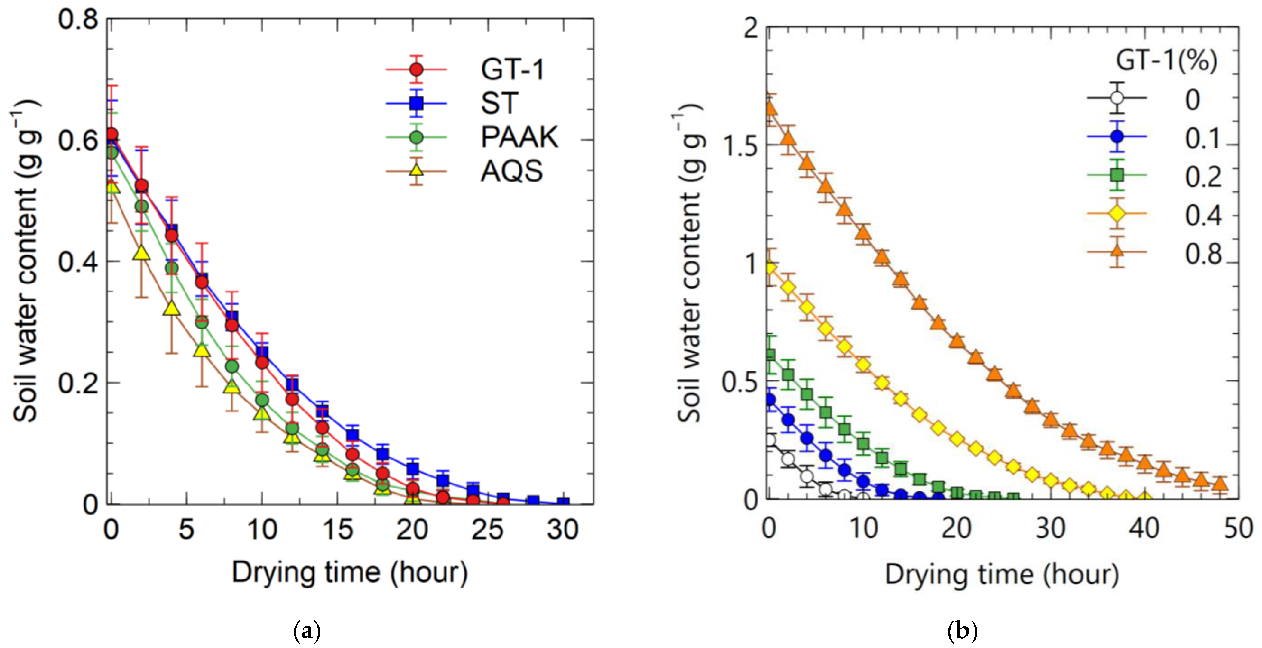 Soilsystems 07 00058 g003 Soilsystems 07 00058 g003