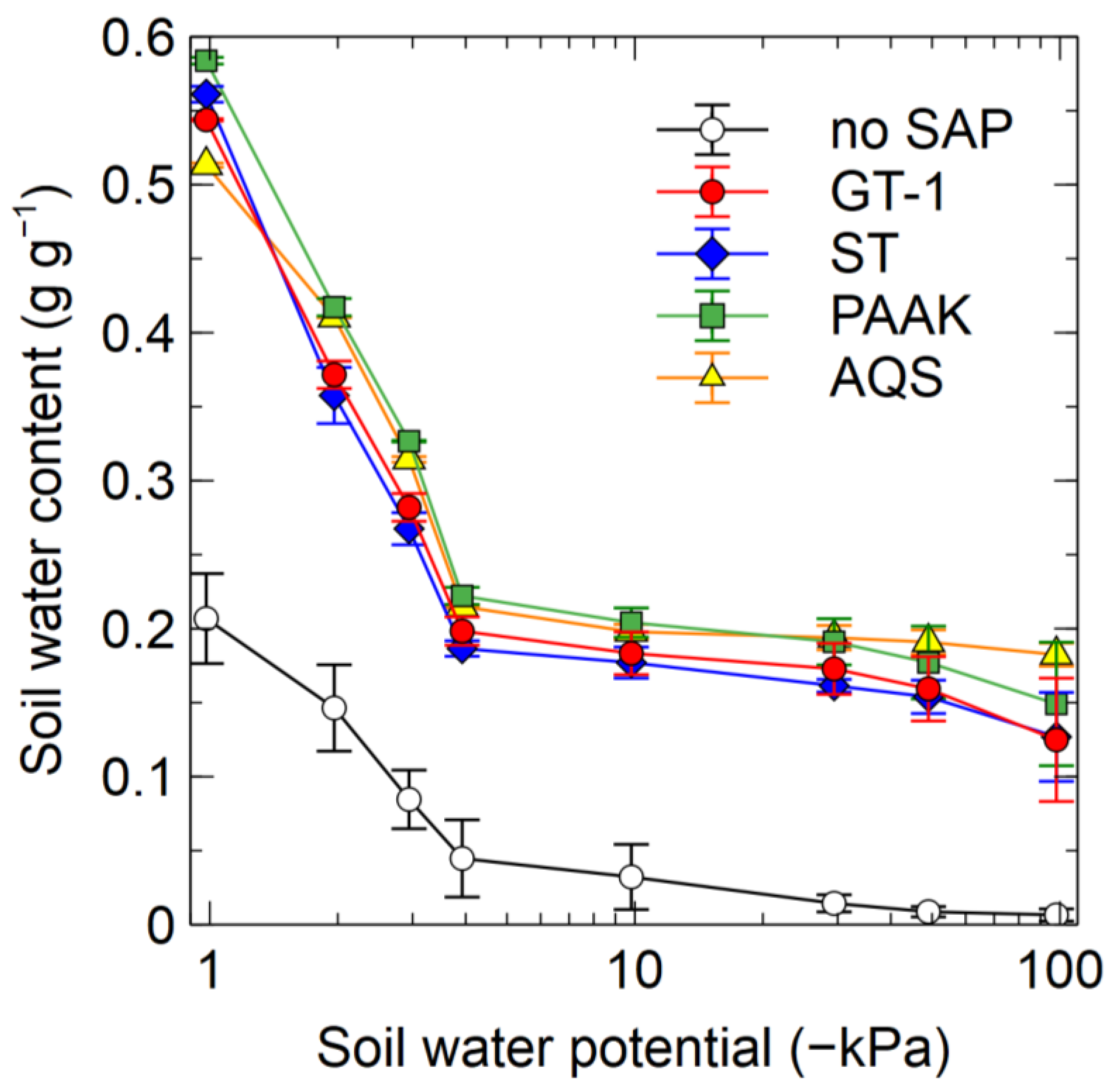 Soilsystems 07 00058 g004 Soilsystems 07 00058 g004
