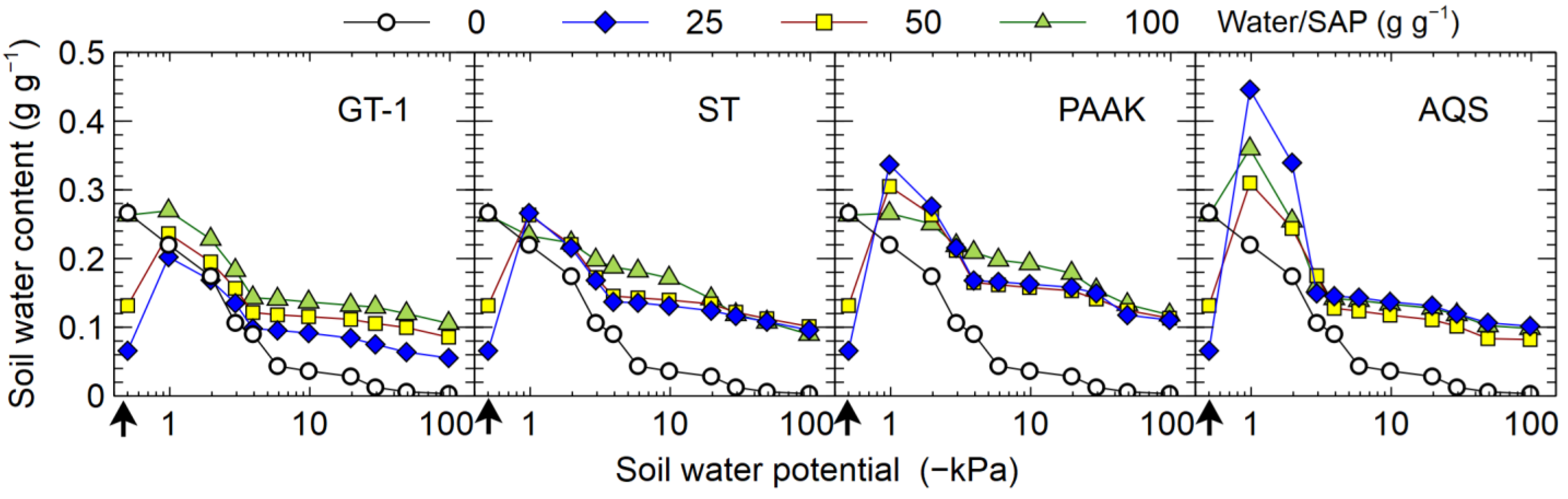 Soilsystems 07 00058 g005 Soilsystems 07 00058 g005