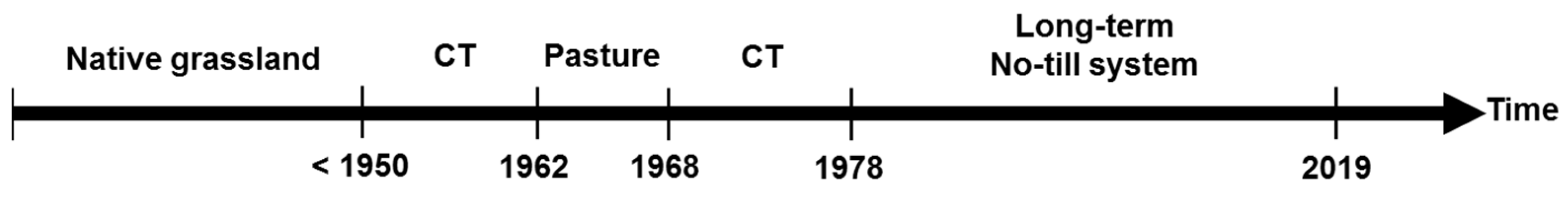 Soilsystems 07 00060 g002 Soilsystems 07 00060 g002