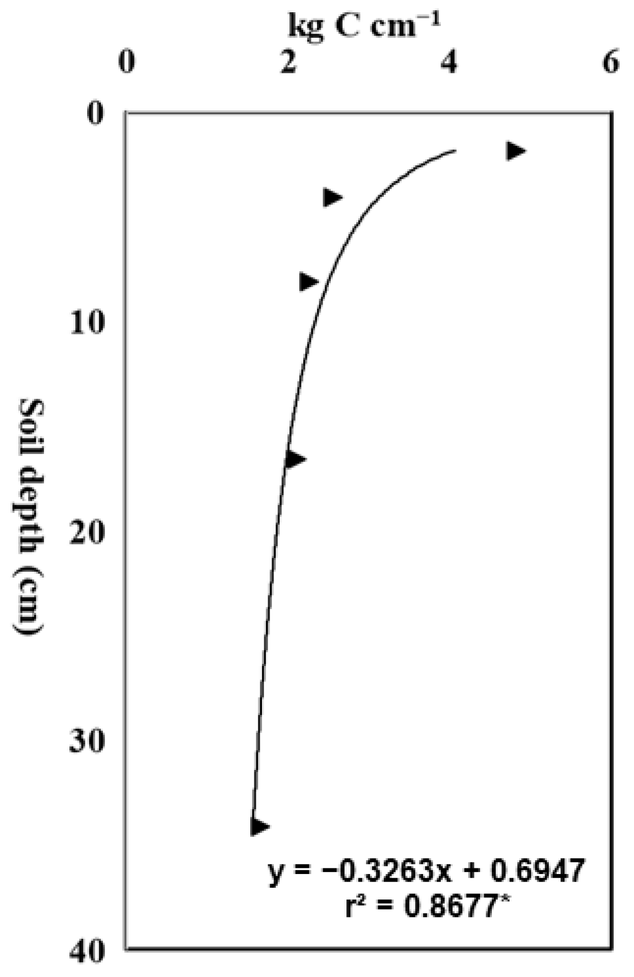 Soilsystems 07 00060 g004 Soilsystems 07 00060 g004