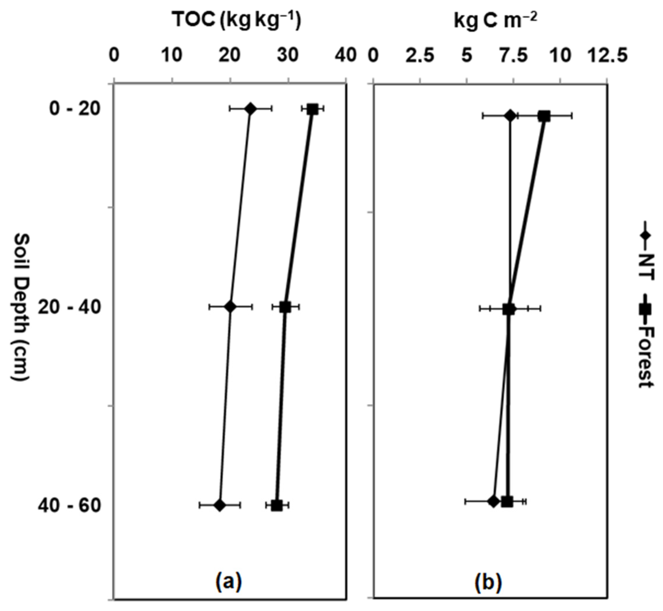 Soilsystems 07 00060 g005 Soilsystems 07 00060 g005