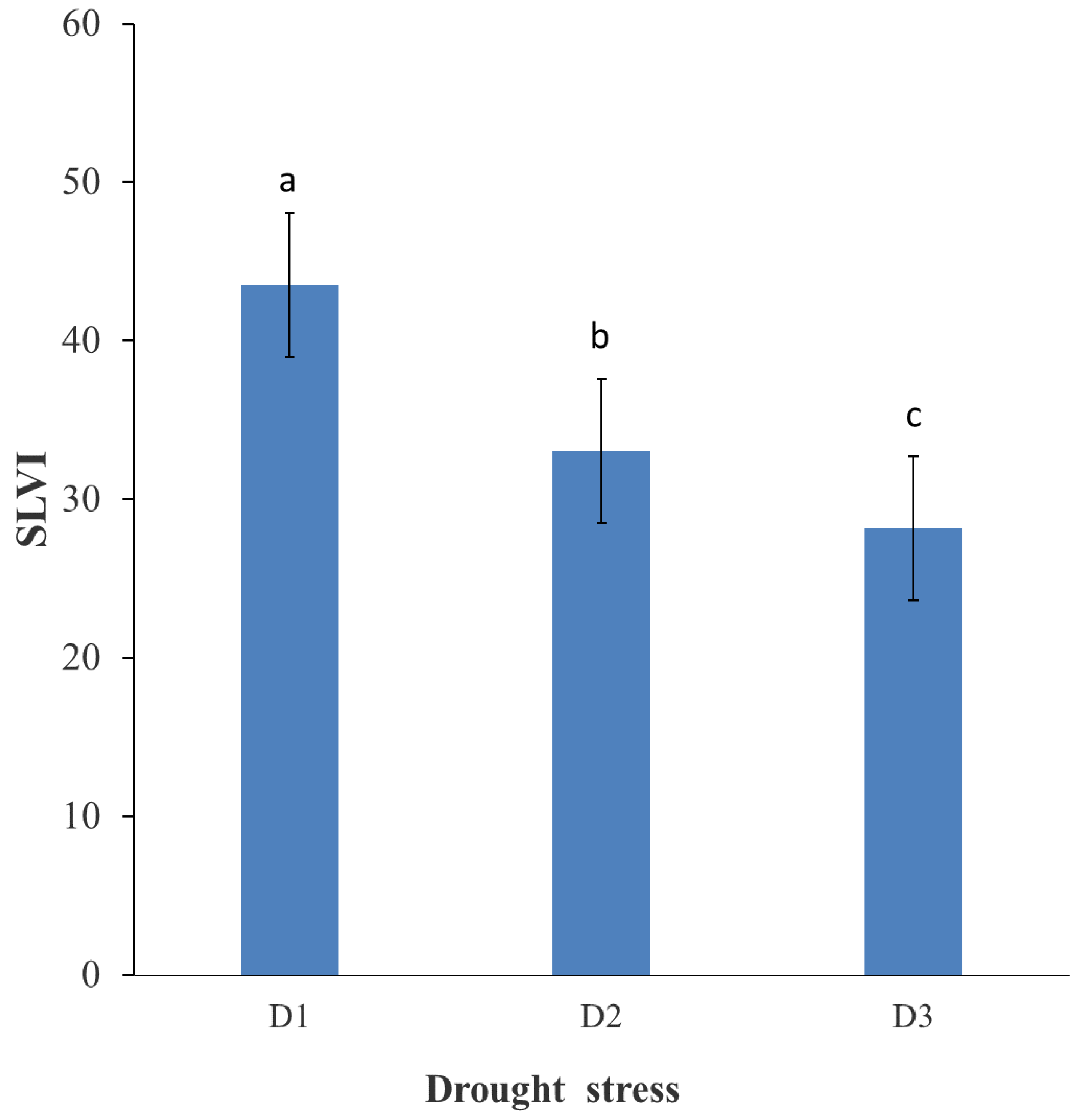 Soilsystems 07 00061 g002 Soilsystems 07 00061 g002