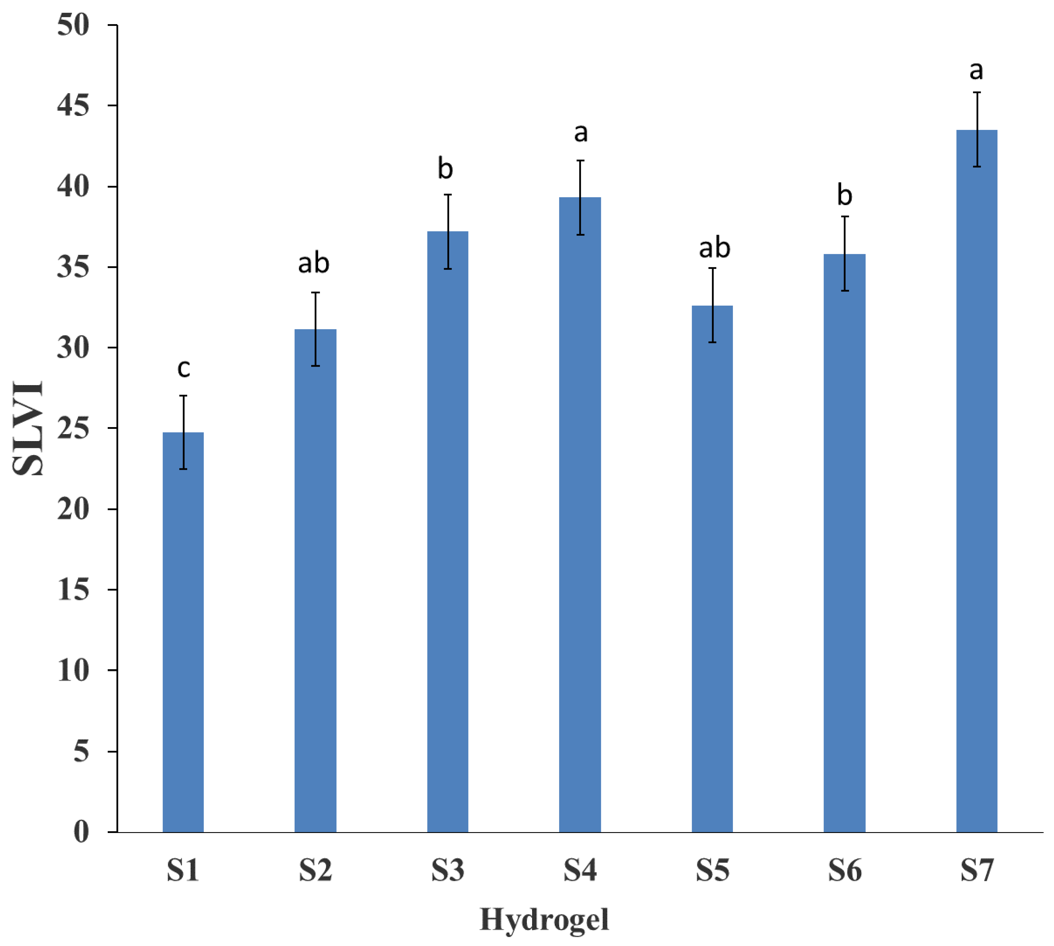 Soilsystems 07 00061 g003 Soilsystems 07 00061 g003