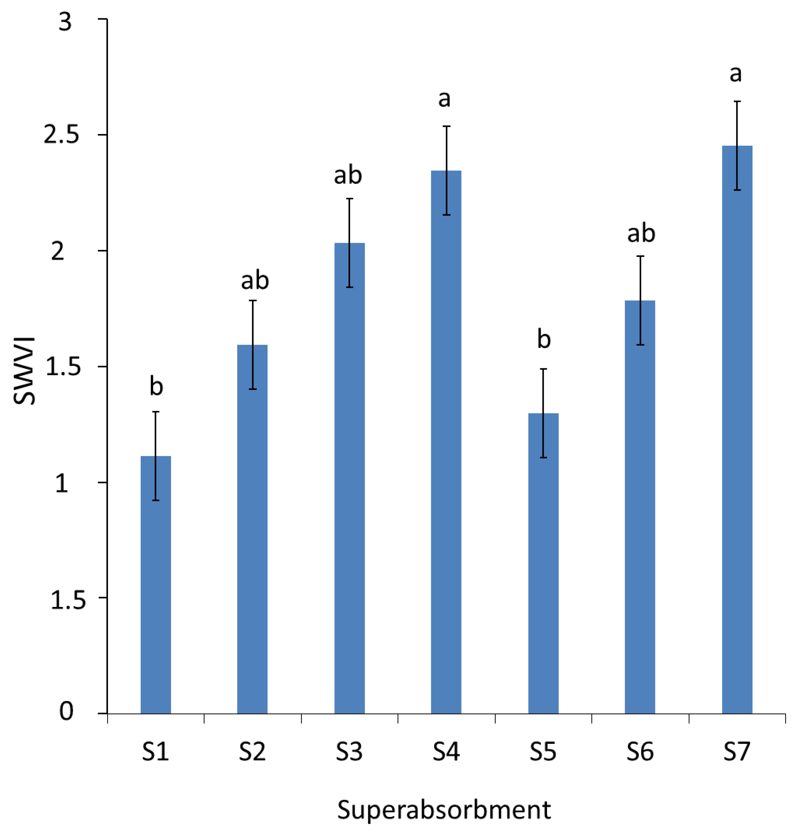 Soilsystems 07 00061 g005 Soilsystems 07 00061 g005