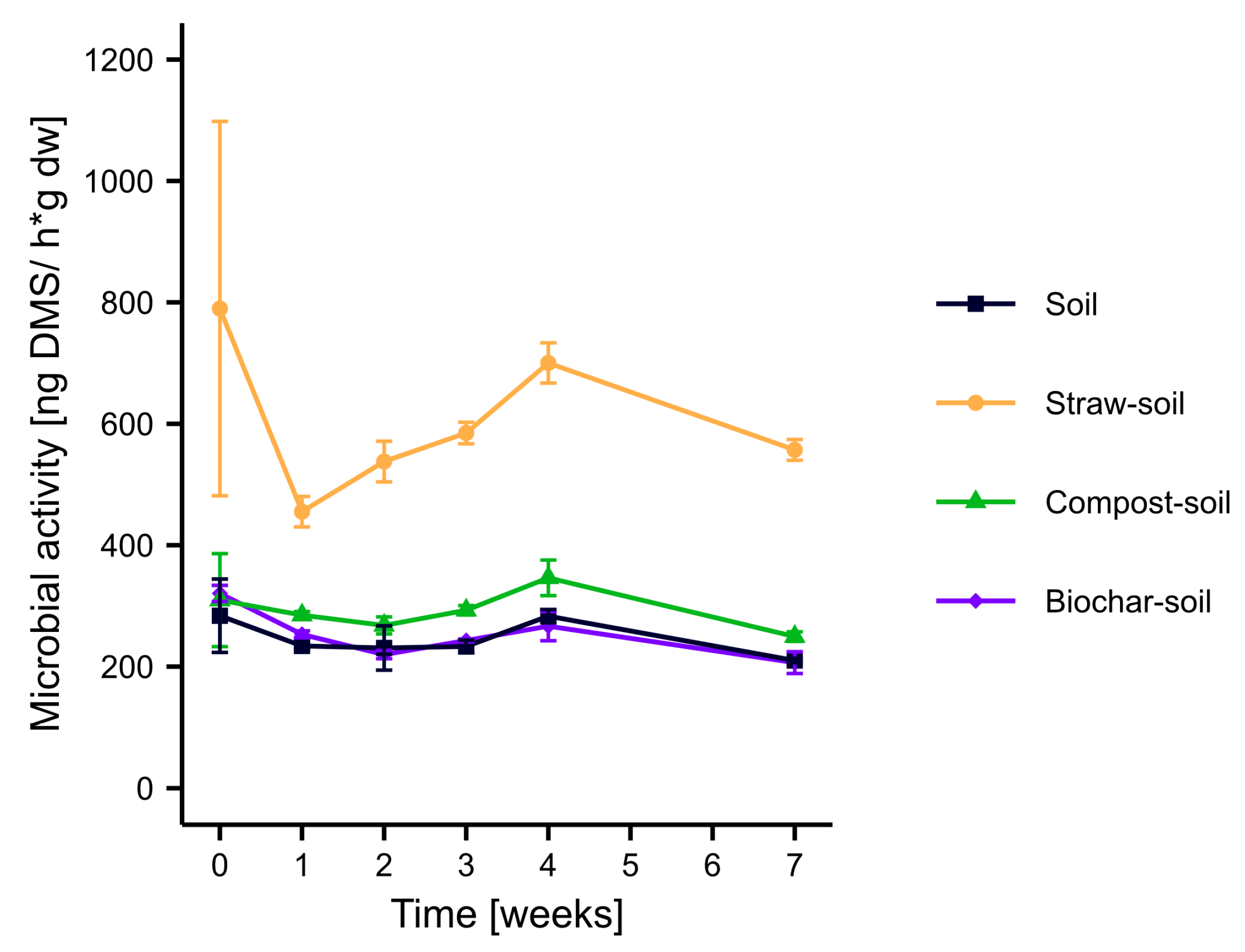 Soilsystems 07 00062 g002