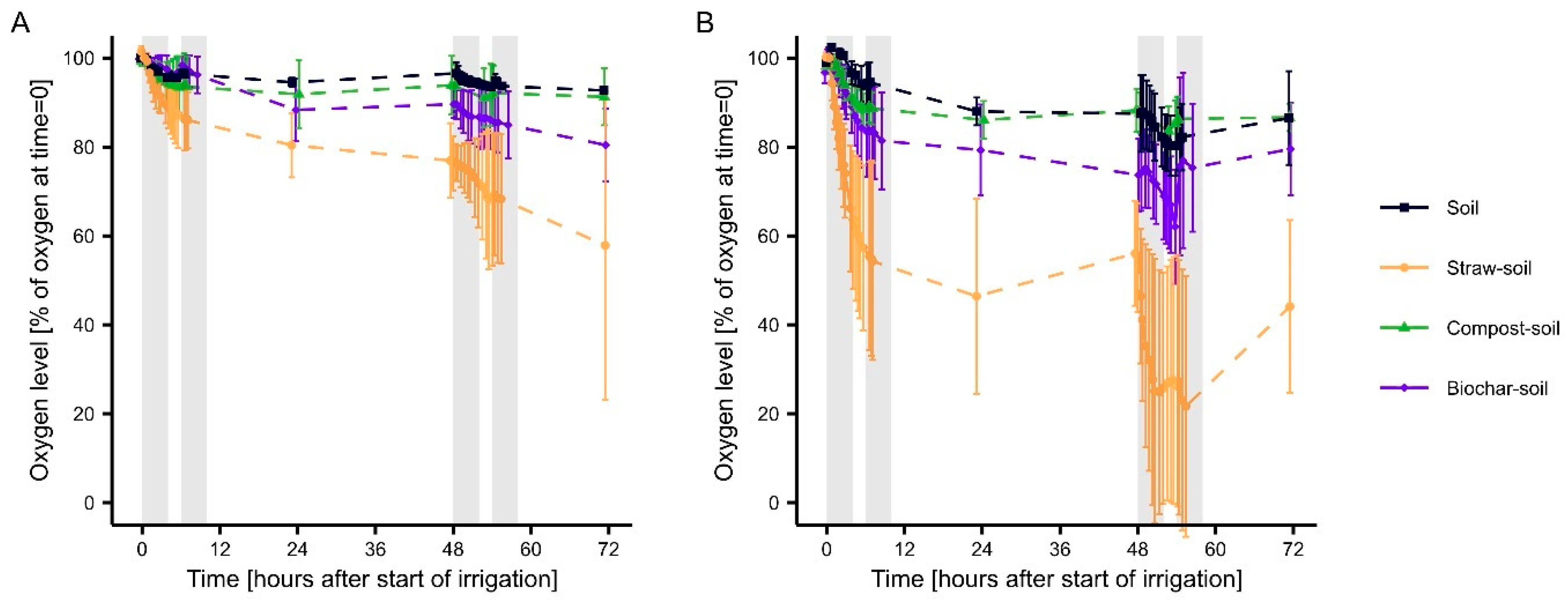 Soilsystems 07 00062 g004