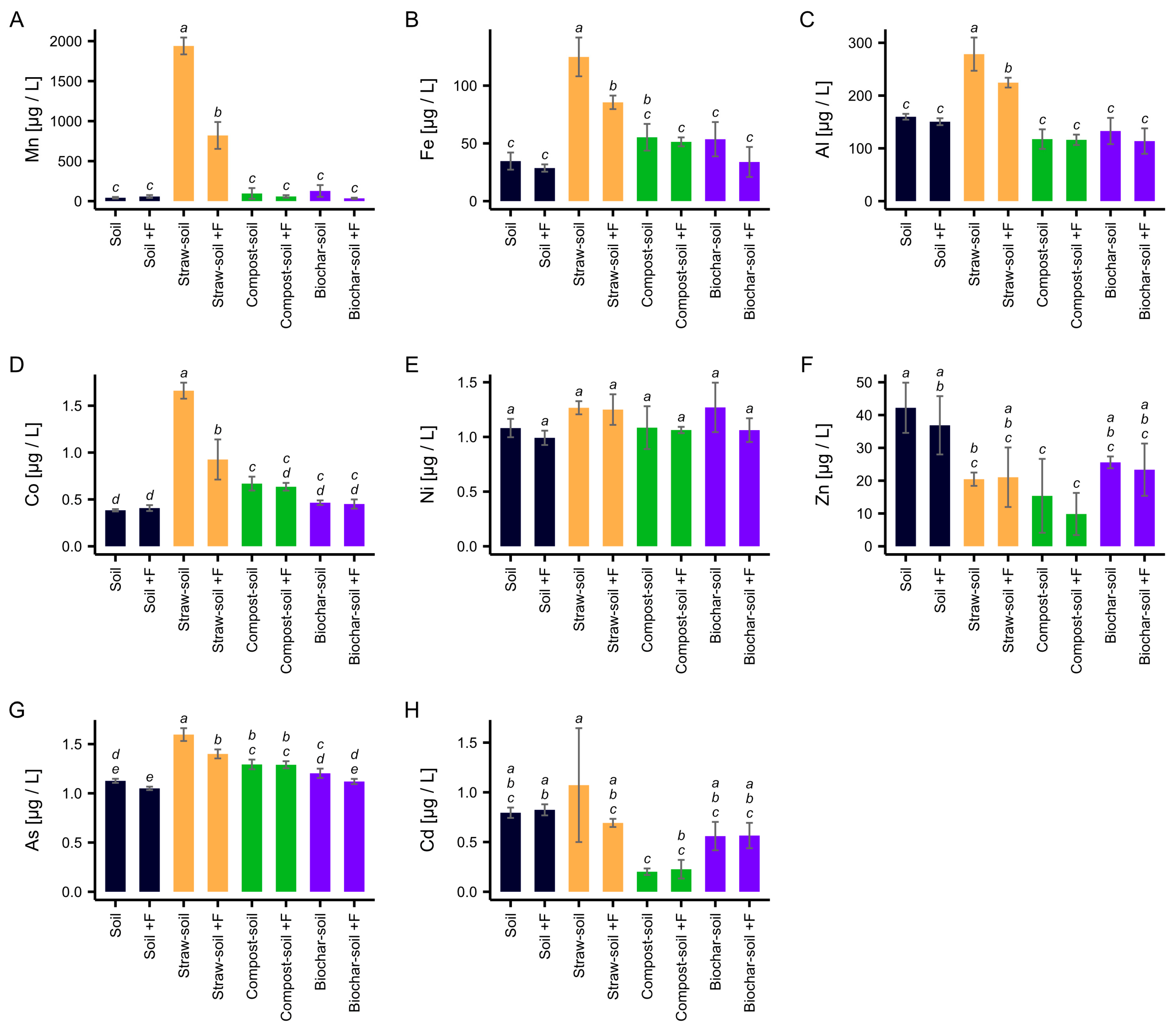 Soilsystems 07 00062 g006