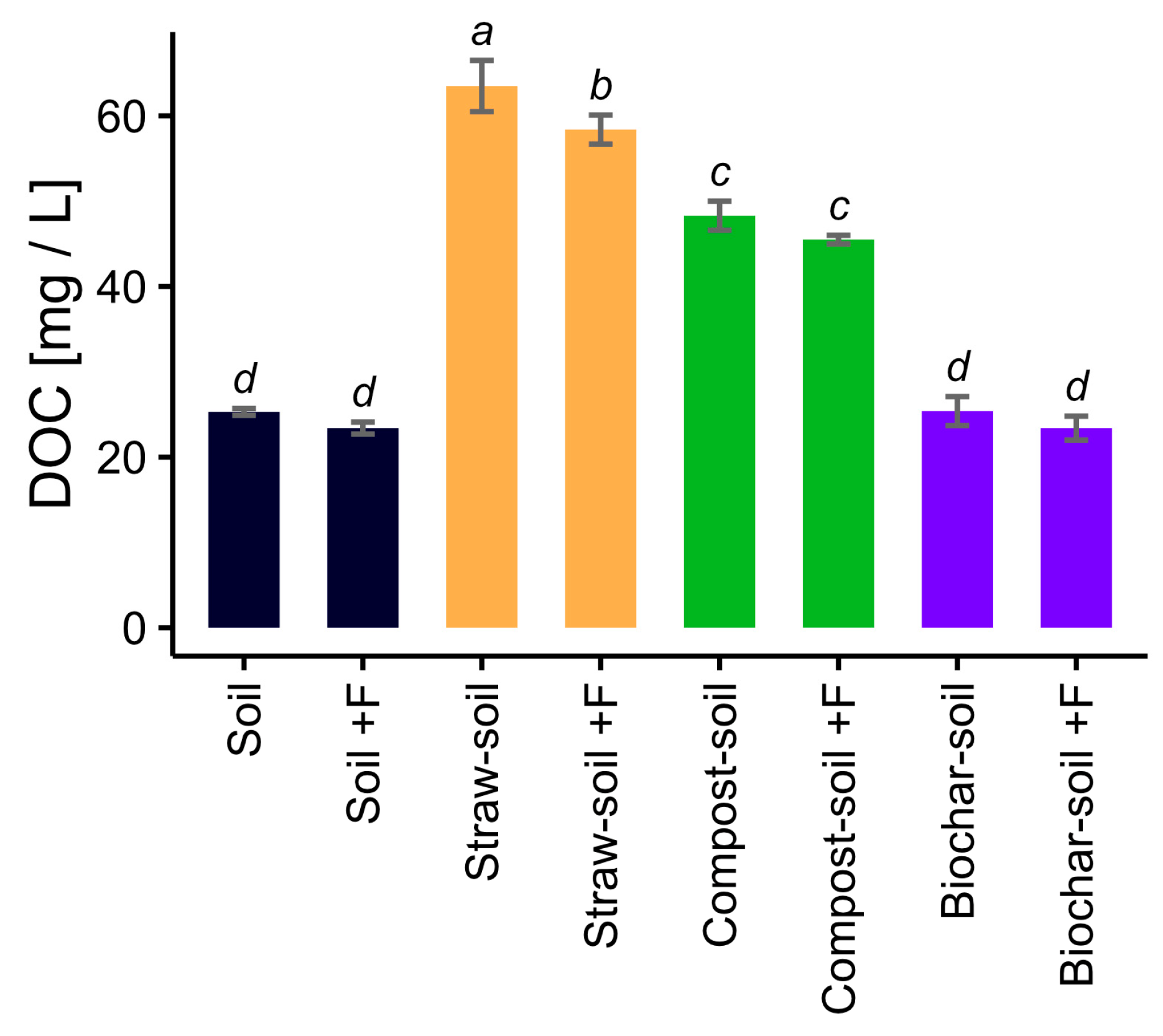 Soilsystems 07 00062 g007