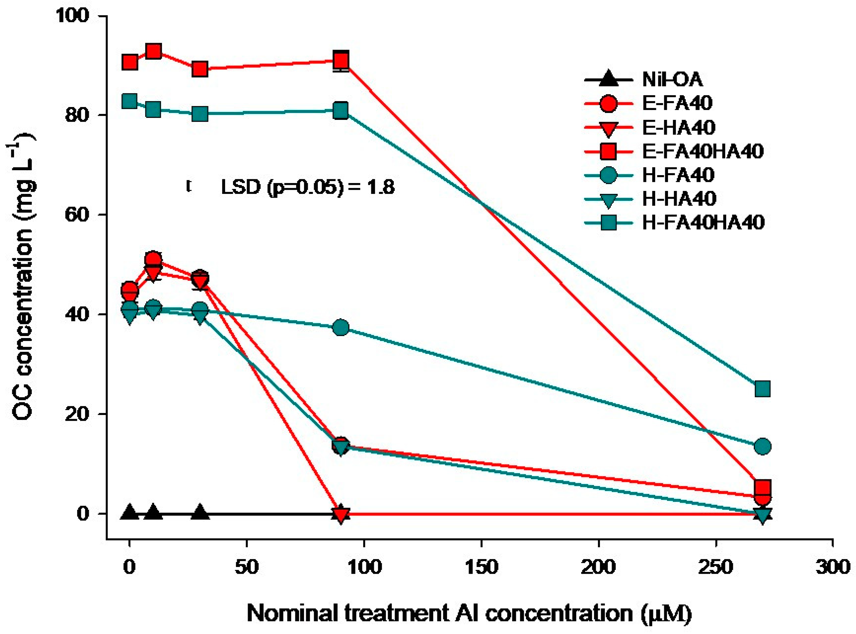 Soilsystems 07 00068 g002