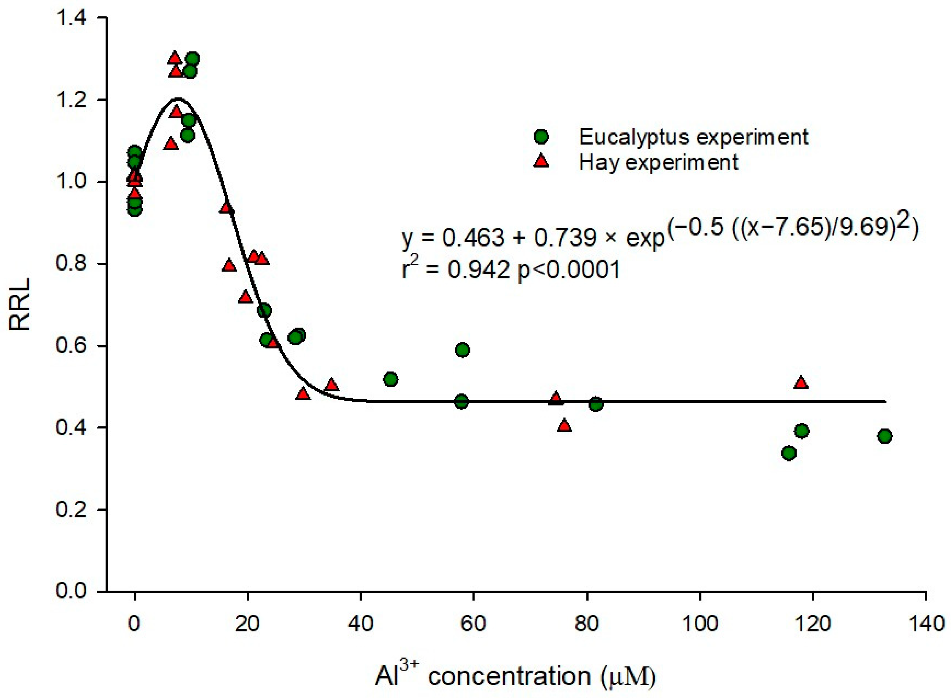 Soilsystems 07 00068 g004