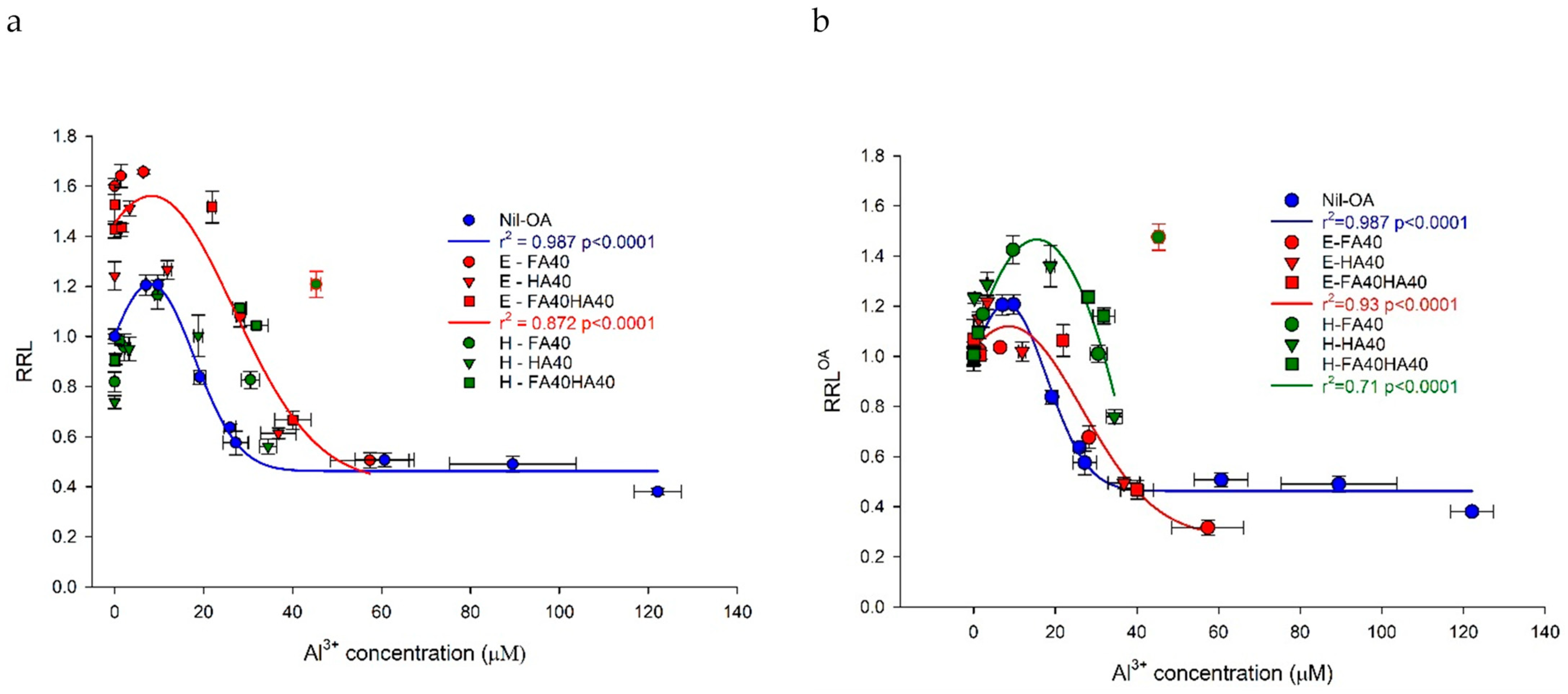 Soilsystems 07 00068 g006