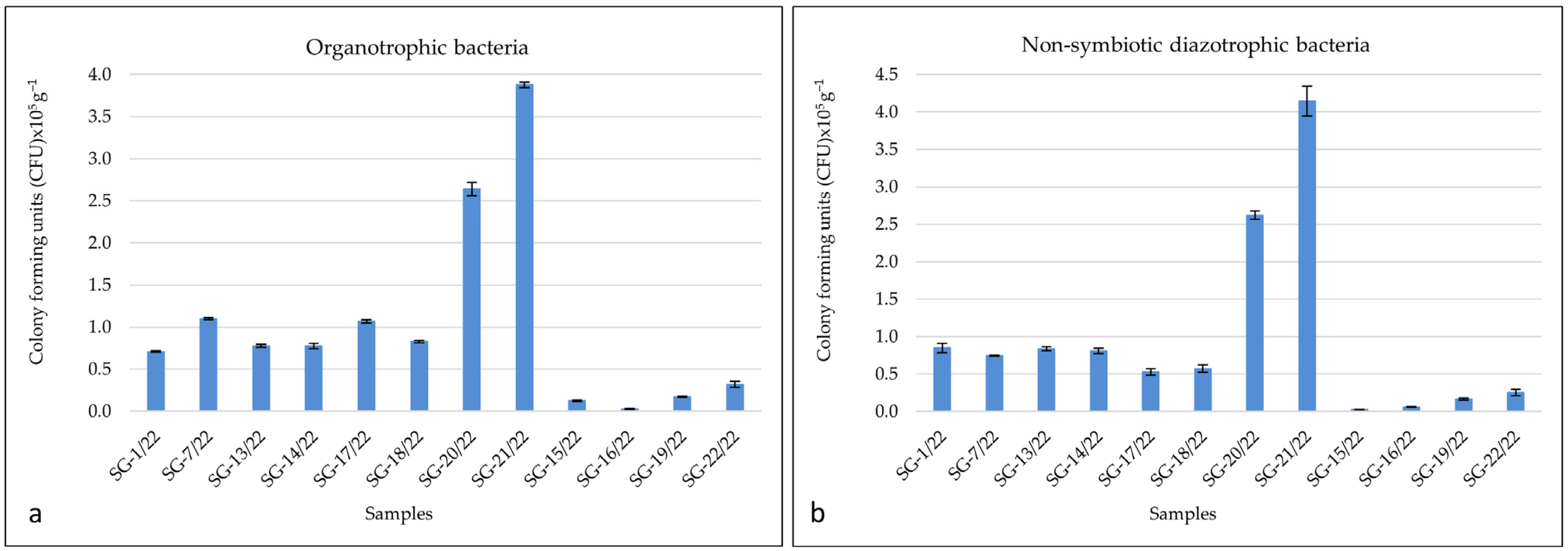 Soilsystems 07 00070 g002 Soilsystems 07 00070 g002