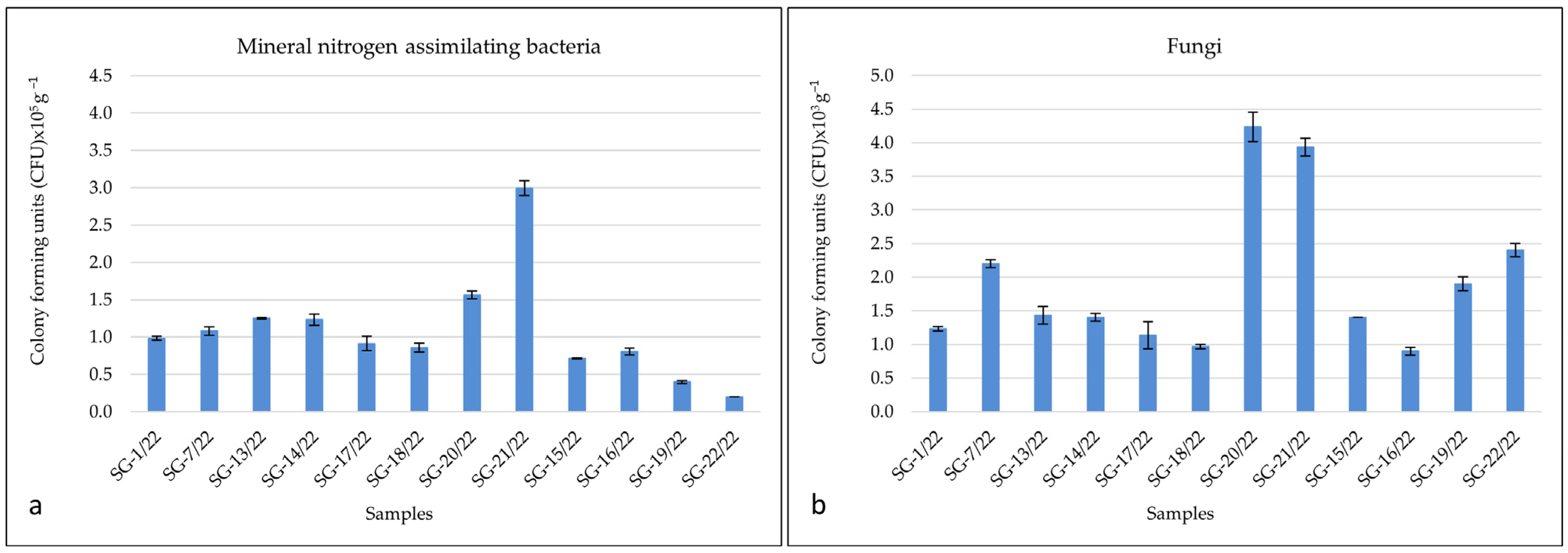 Soilsystems 07 00070 g003 Soilsystems 07 00070 g003