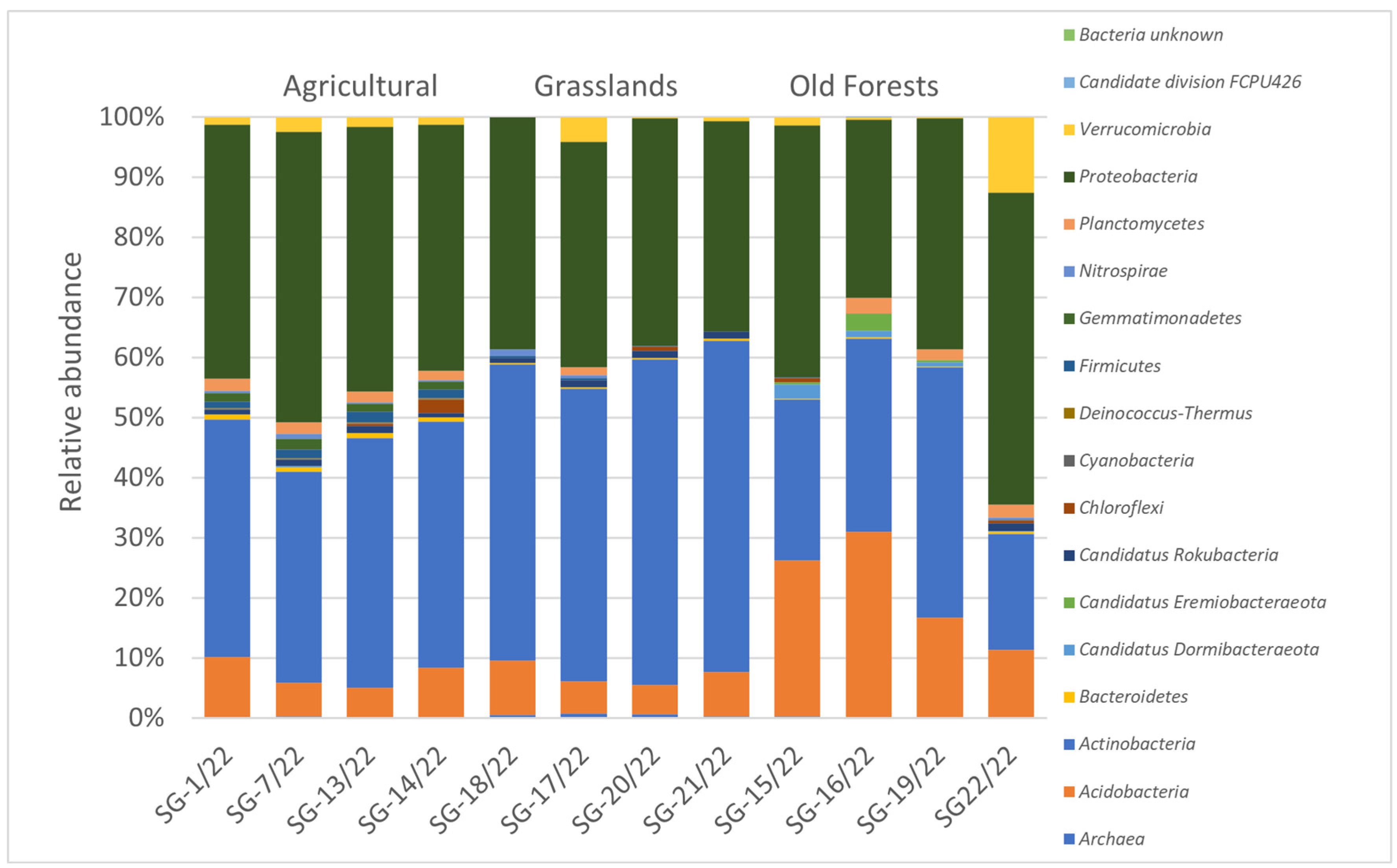Soilsystems 07 00070 g004 Soilsystems 07 00070 g004