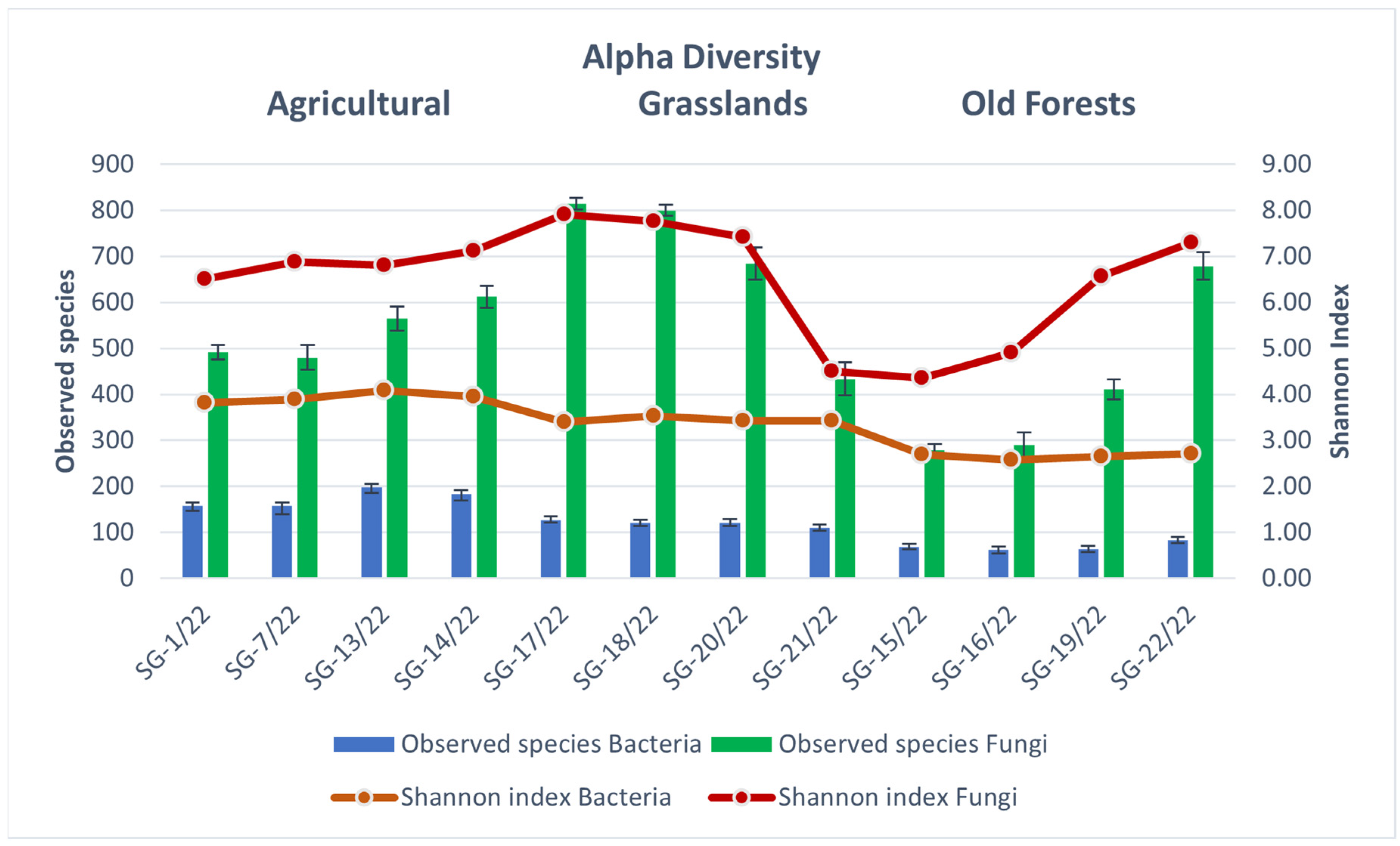 Soilsystems 07 00070 g005 Soilsystems 07 00070 g005