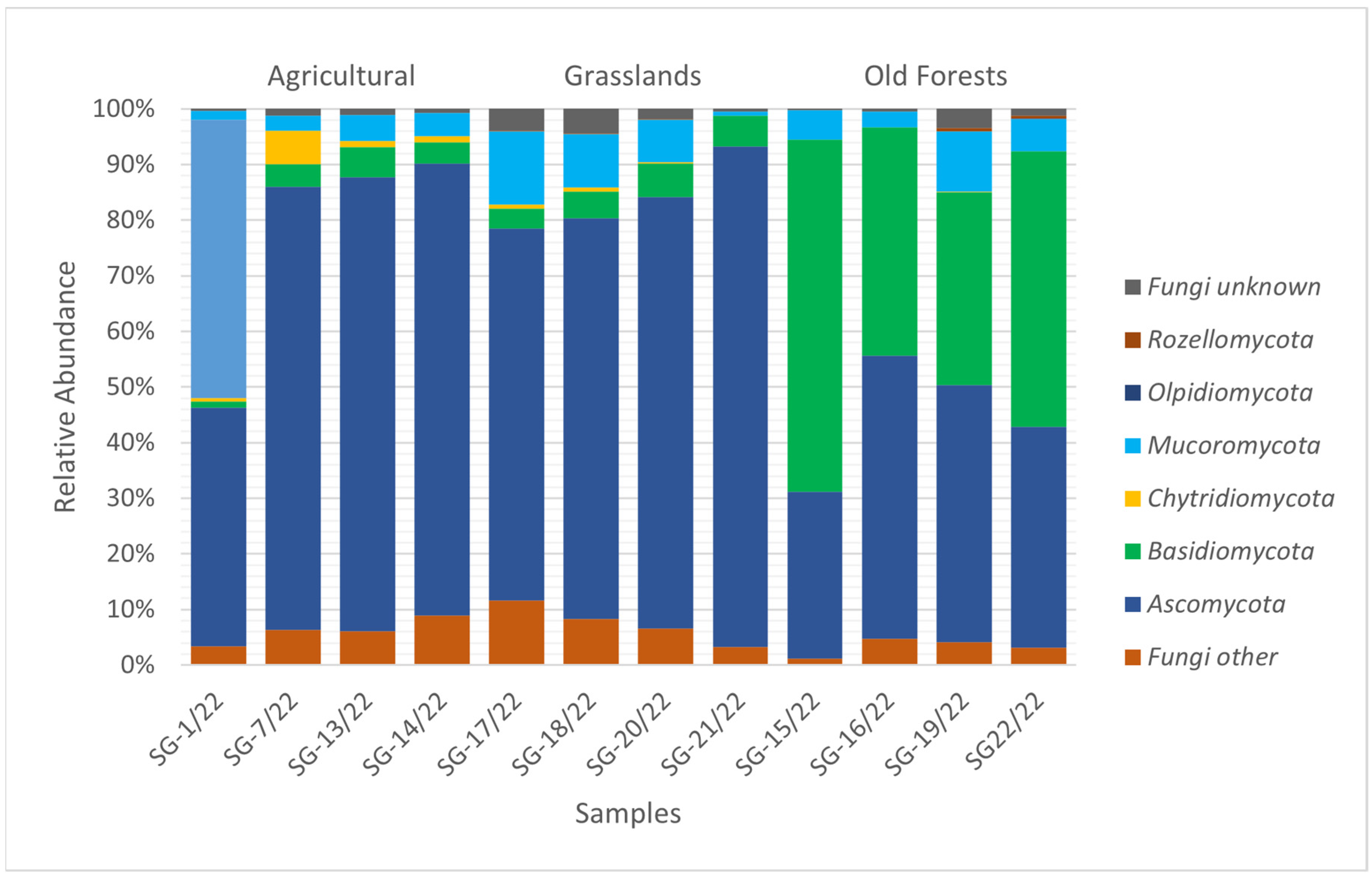 Soilsystems 07 00070 g006 Soilsystems 07 00070 g006