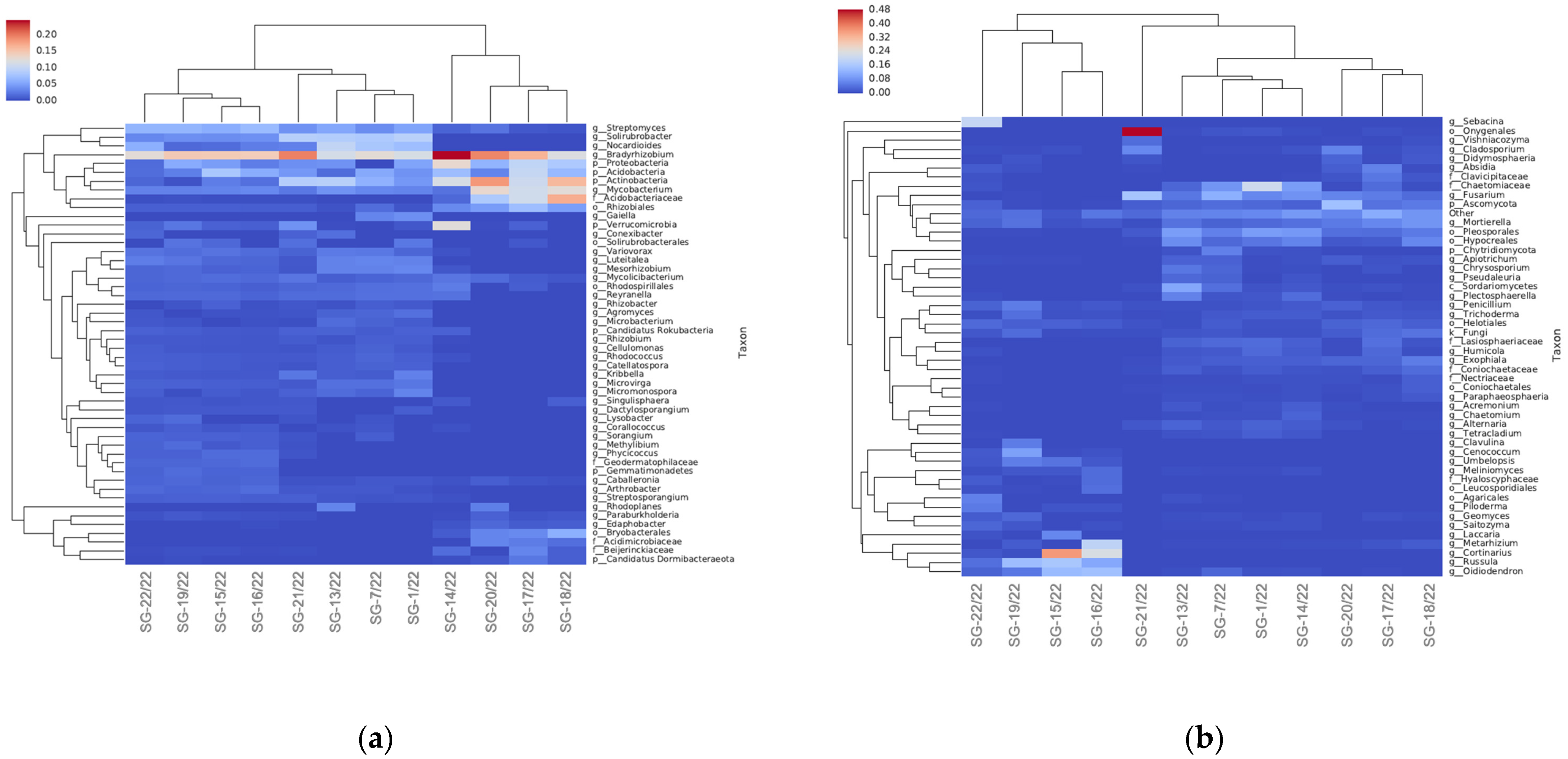 Soilsystems 07 00070 g007 Soilsystems 07 00070 g007