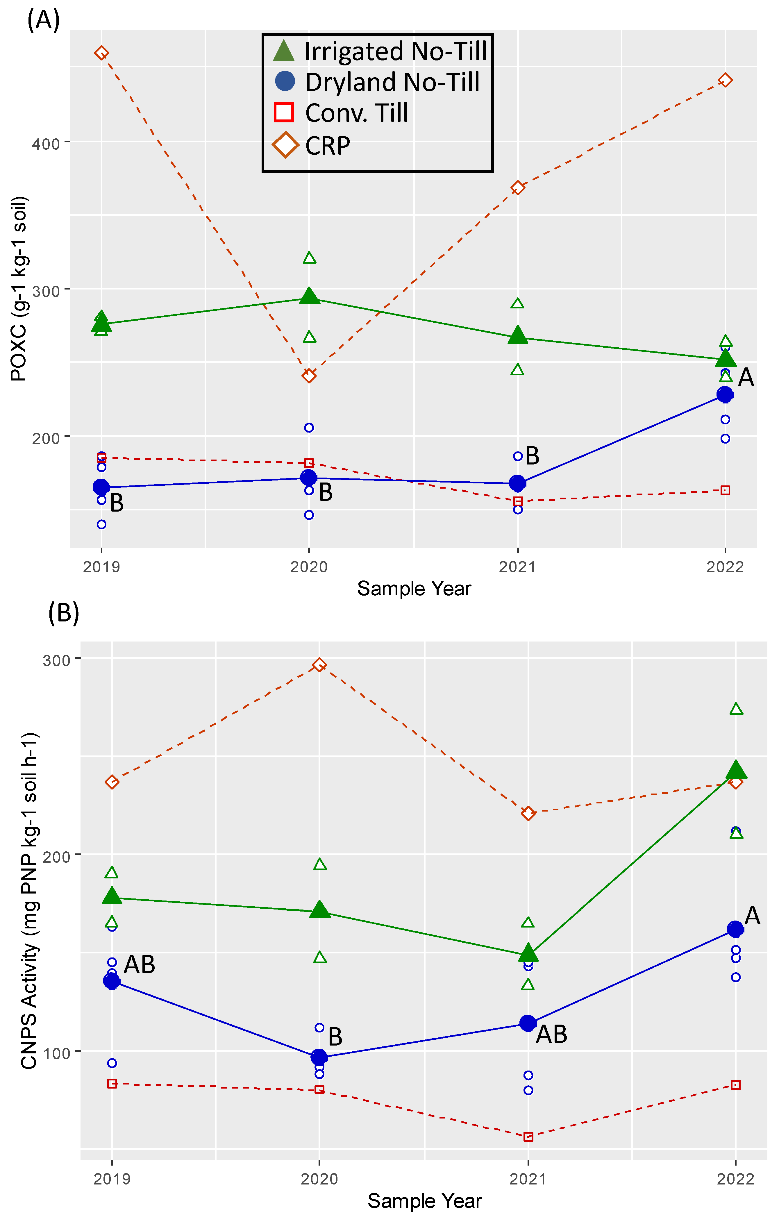 Soilsystems 07 00072 g002 Soilsystems 07 00072 g002