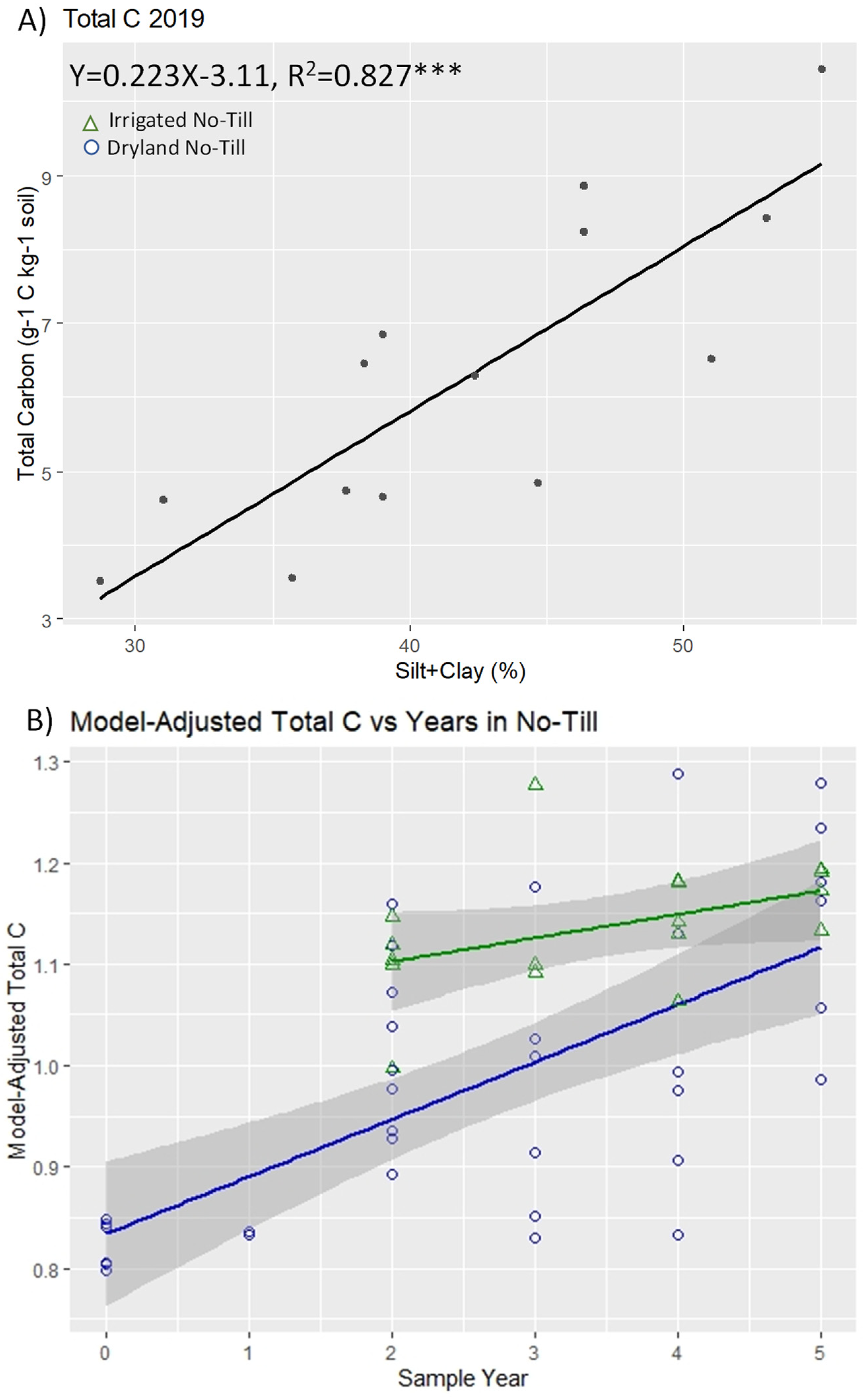 Soilsystems 07 00072 g003 Soilsystems 07 00072 g003