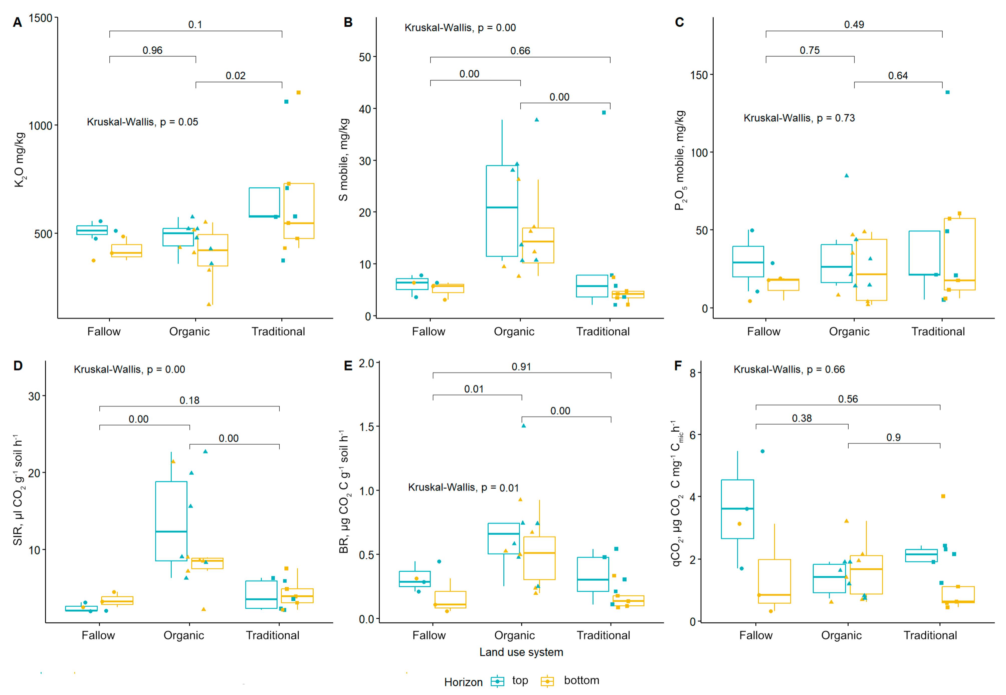 Soilsystems 07 00073 g002 Soilsystems 07 00073 g002
