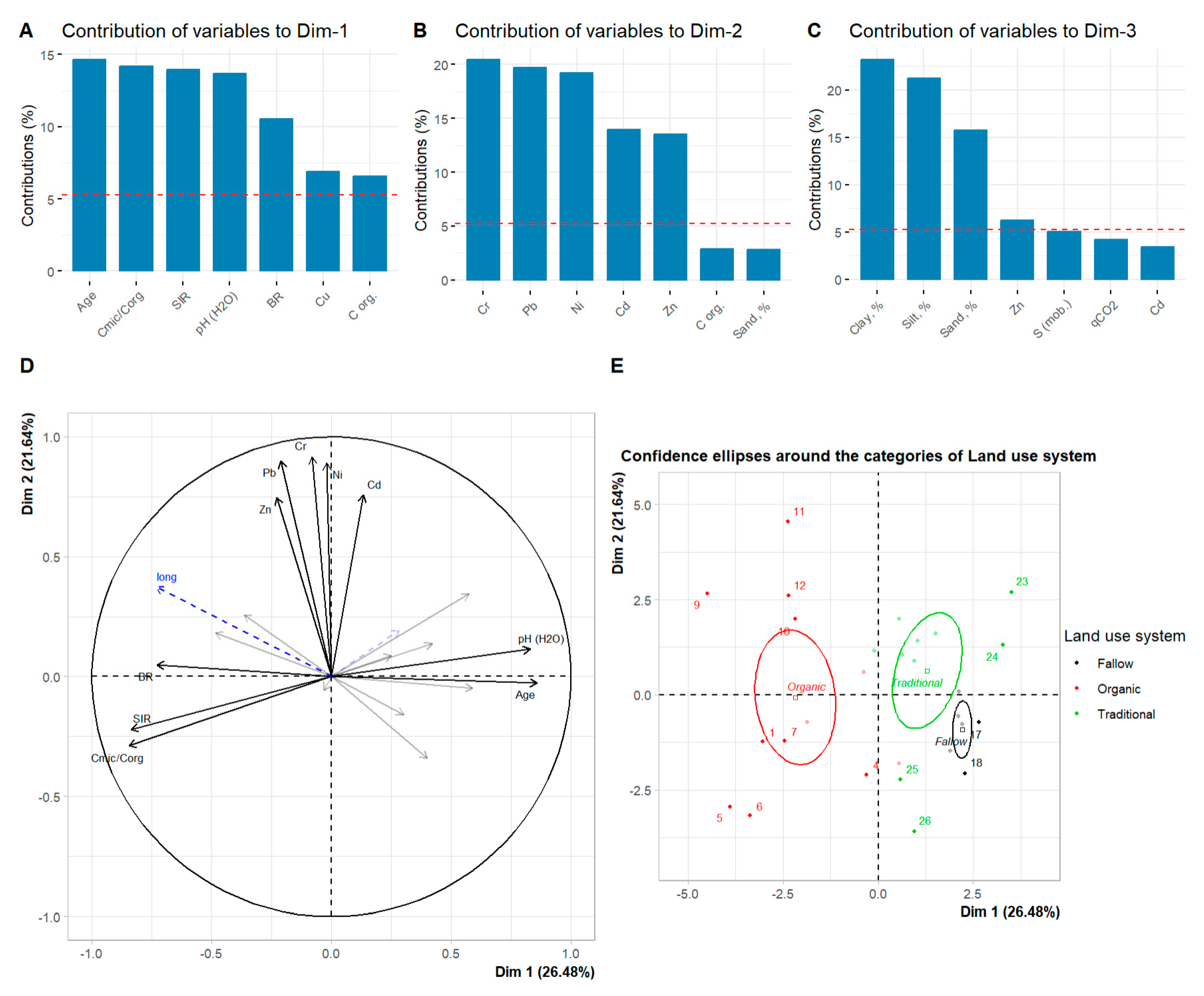 Soilsystems 07 00073 g003 Soilsystems 07 00073 g003