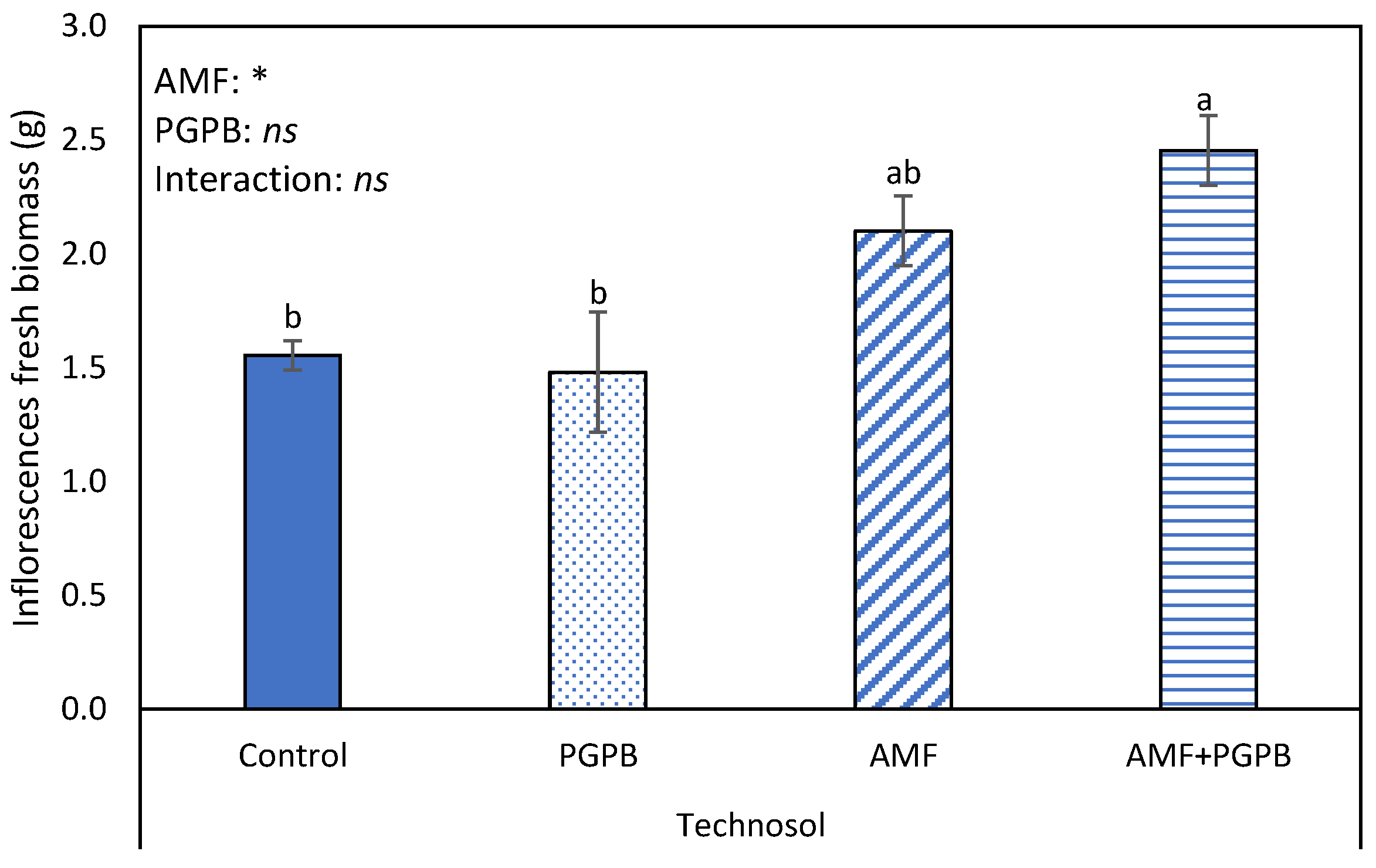 Soilsystems 07 00074 g003