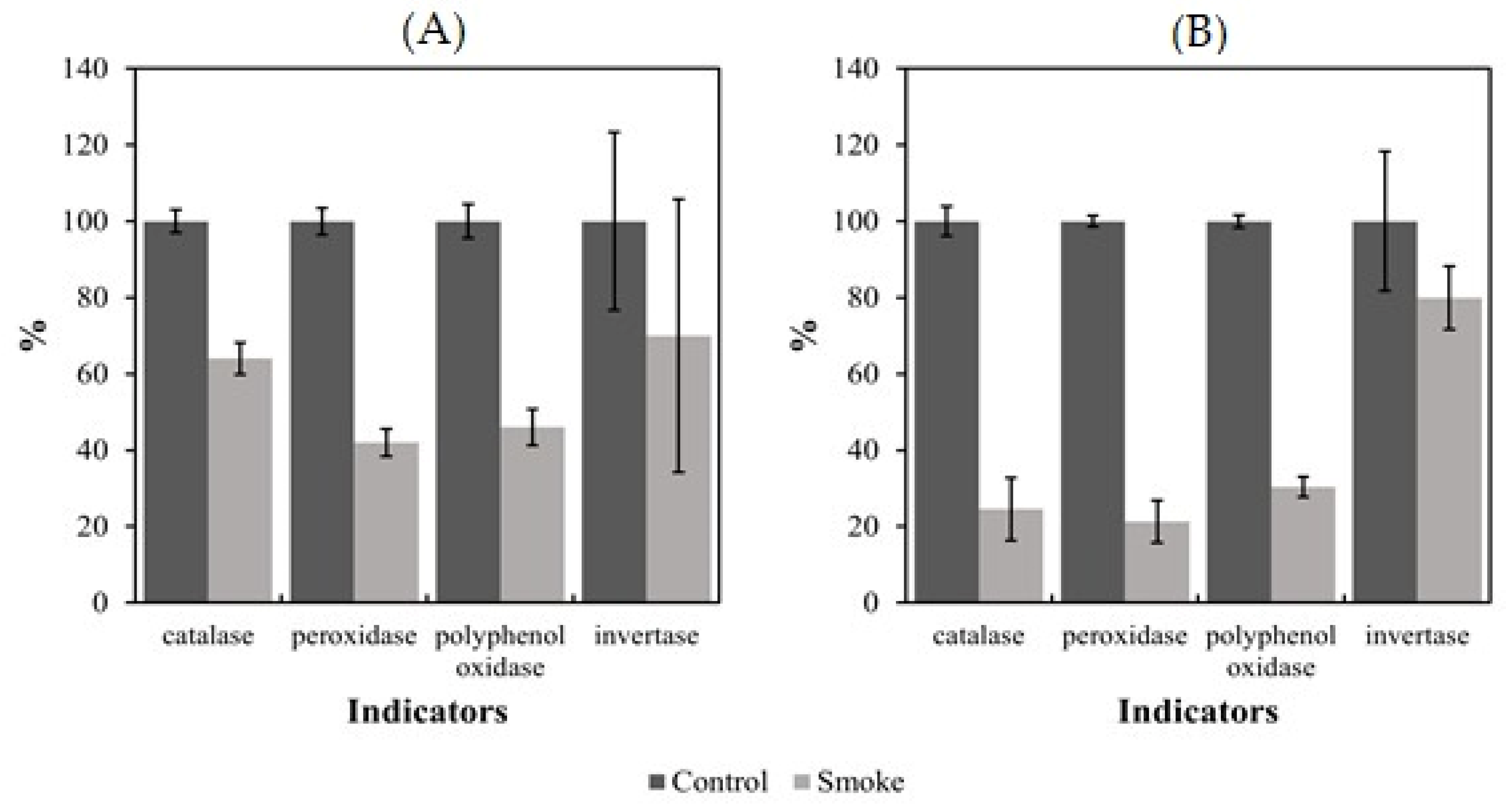 Soilsystems 07 00077 g004
