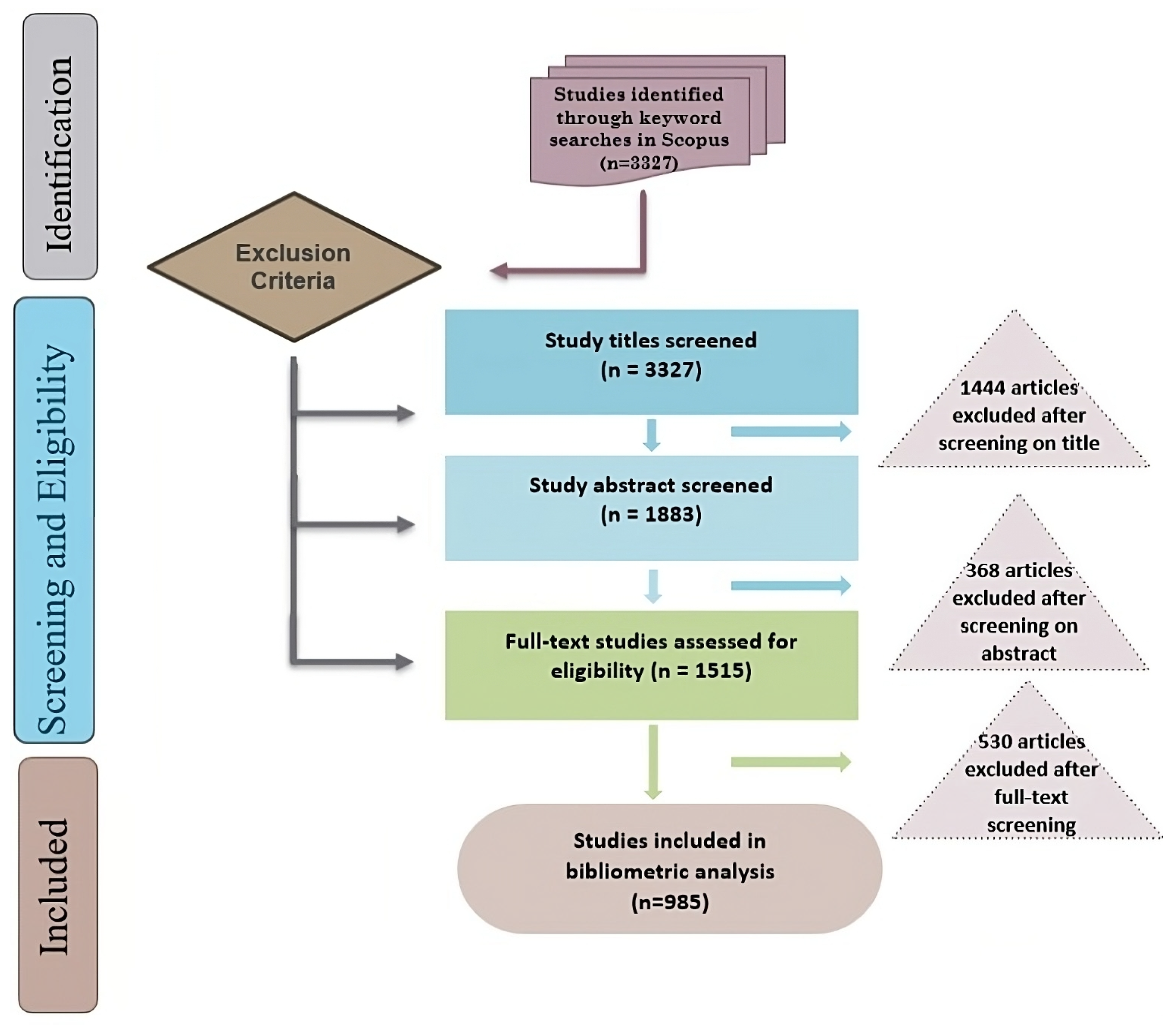 Soilsystems 07 00078 g001