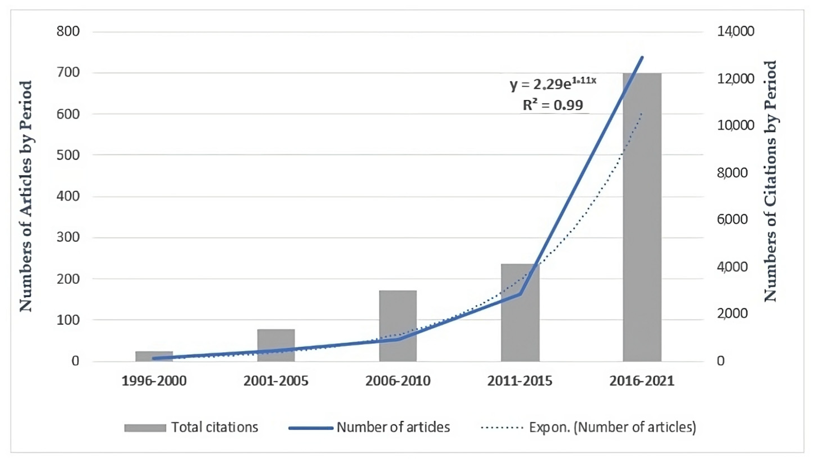 Soilsystems 07 00078 g002