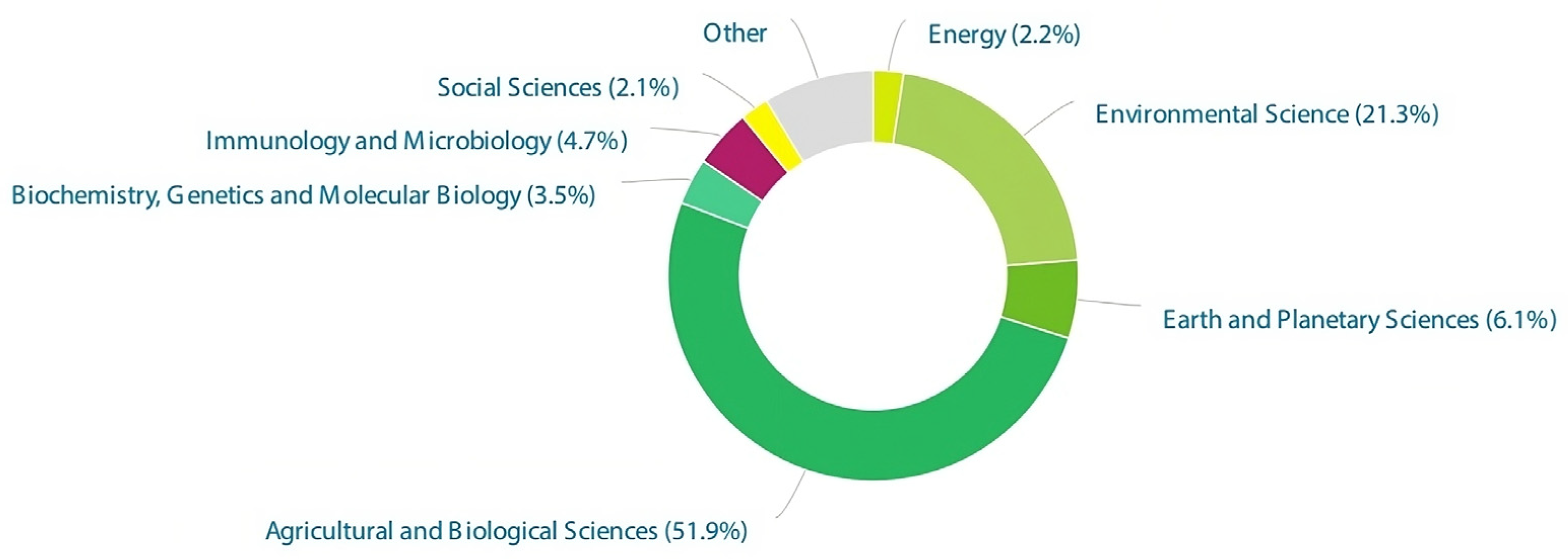 Soilsystems 07 00078 g003