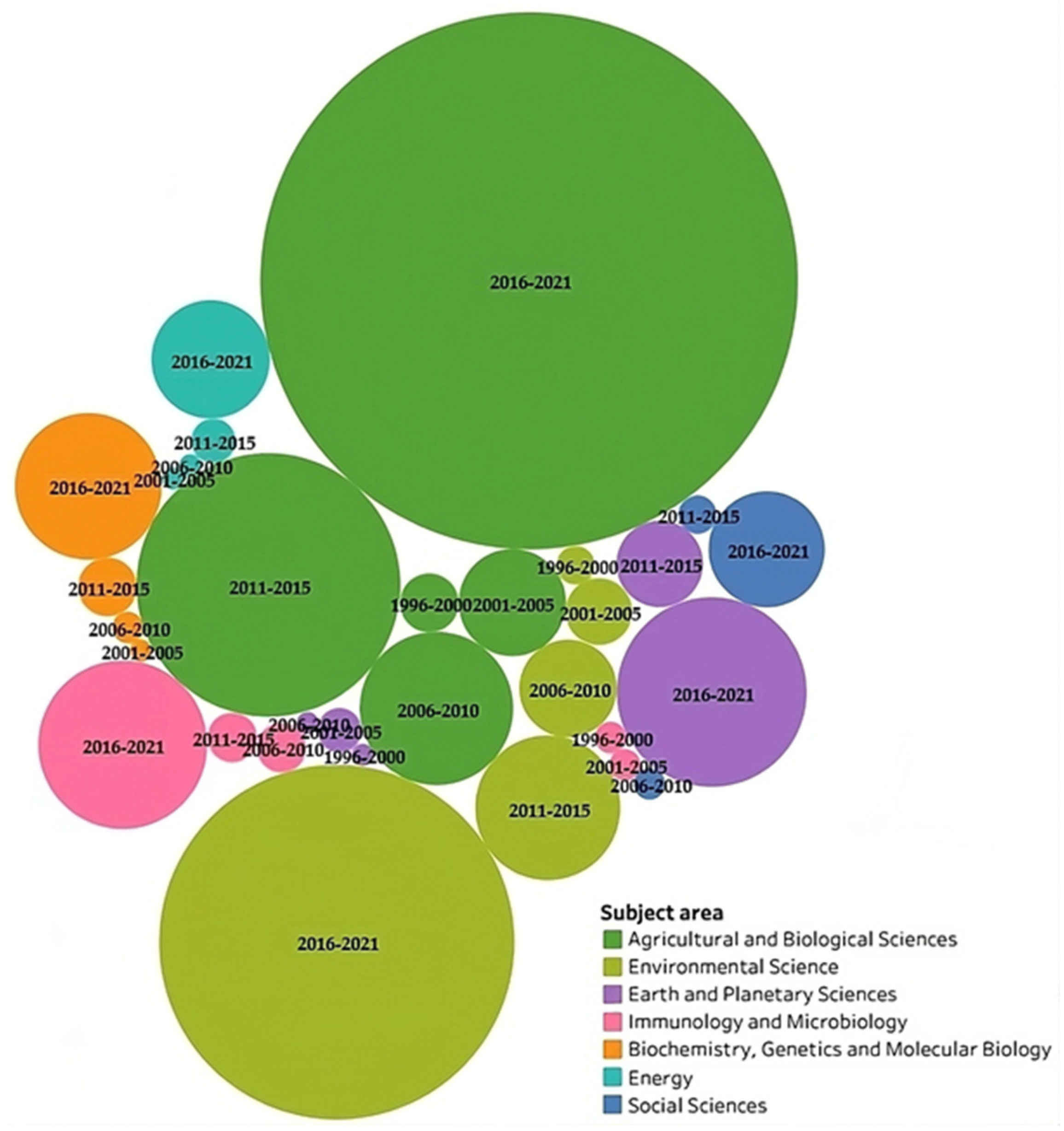 Soilsystems 07 00078 g004
