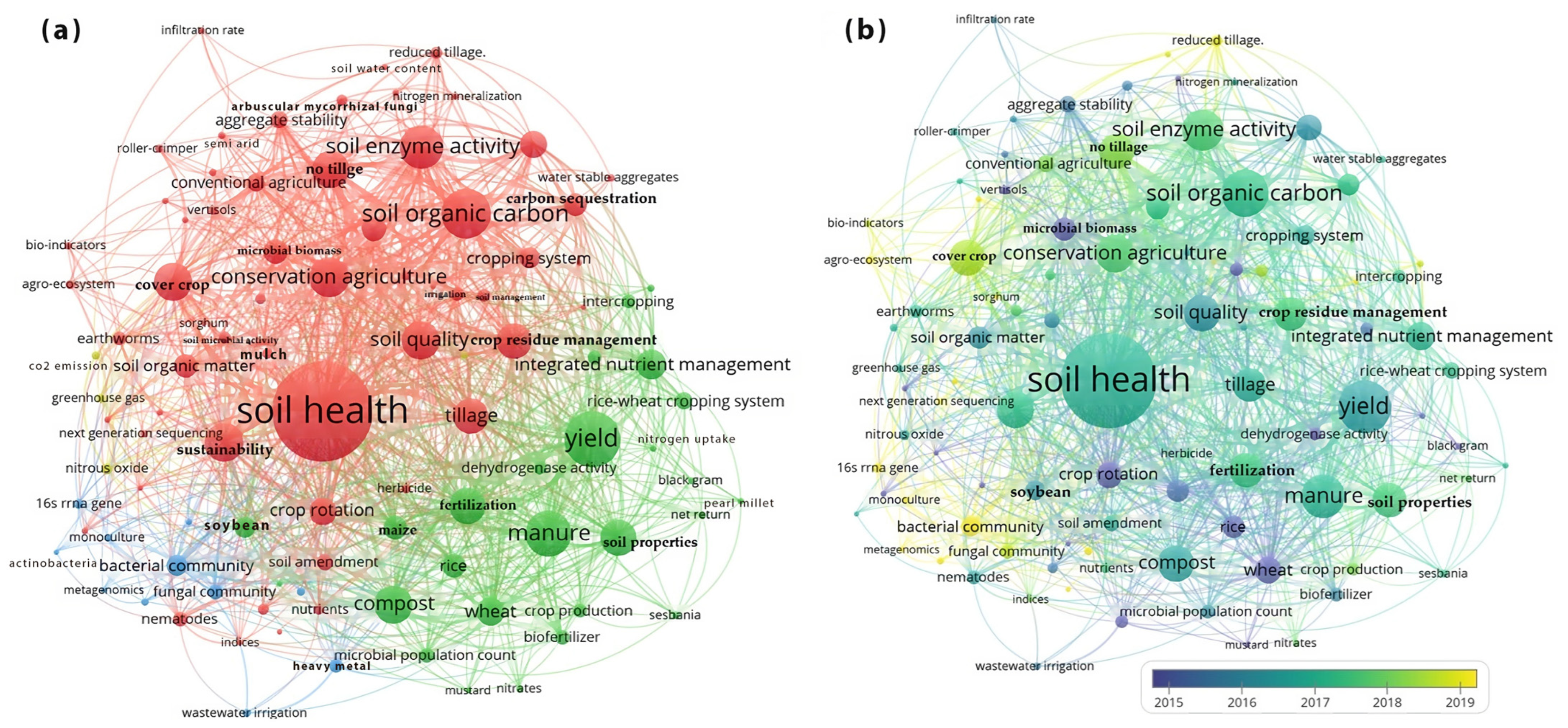 Soilsystems 07 00078 g007