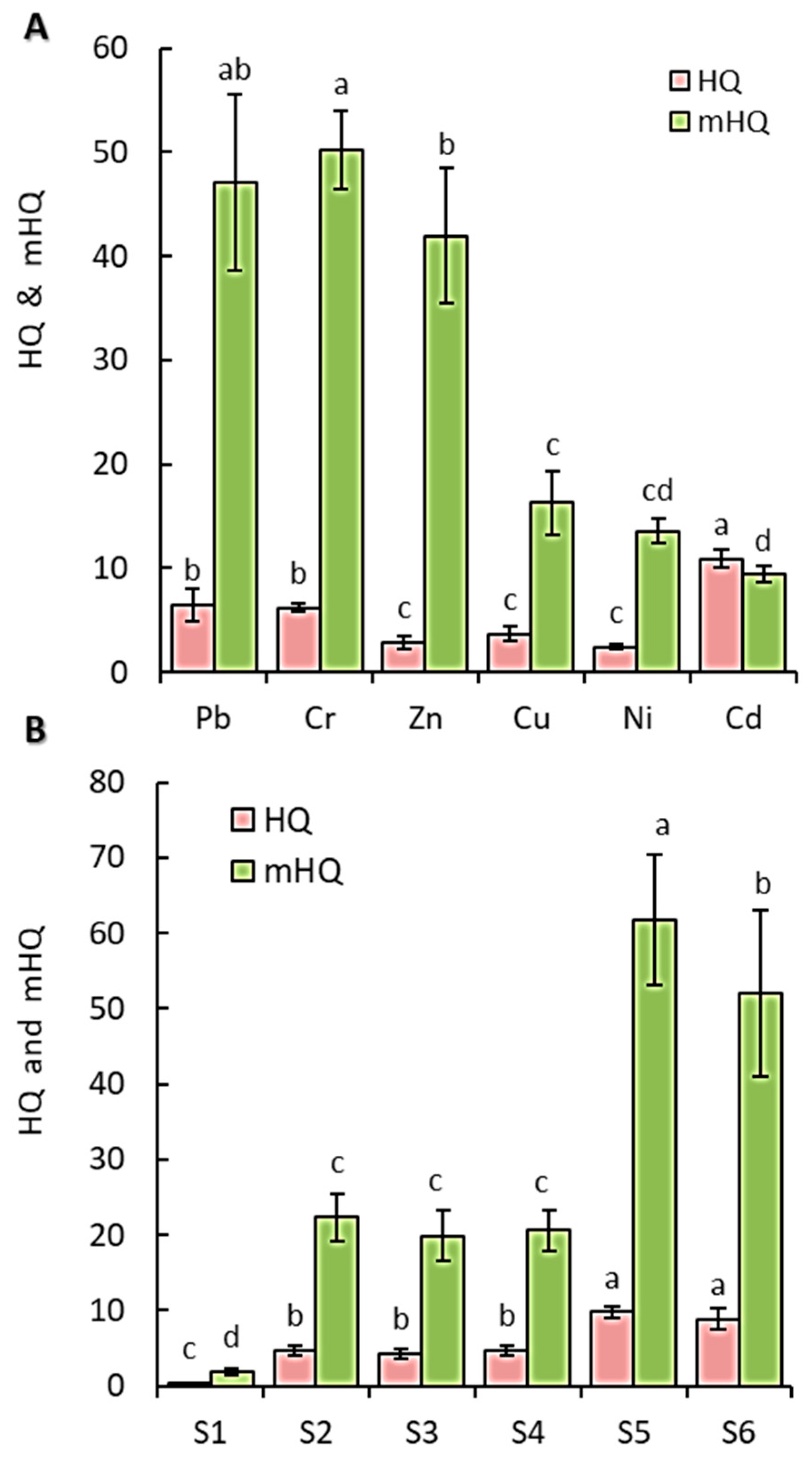 Soilsystems 07 00085 g008 Soilsystems 07 00085 g008