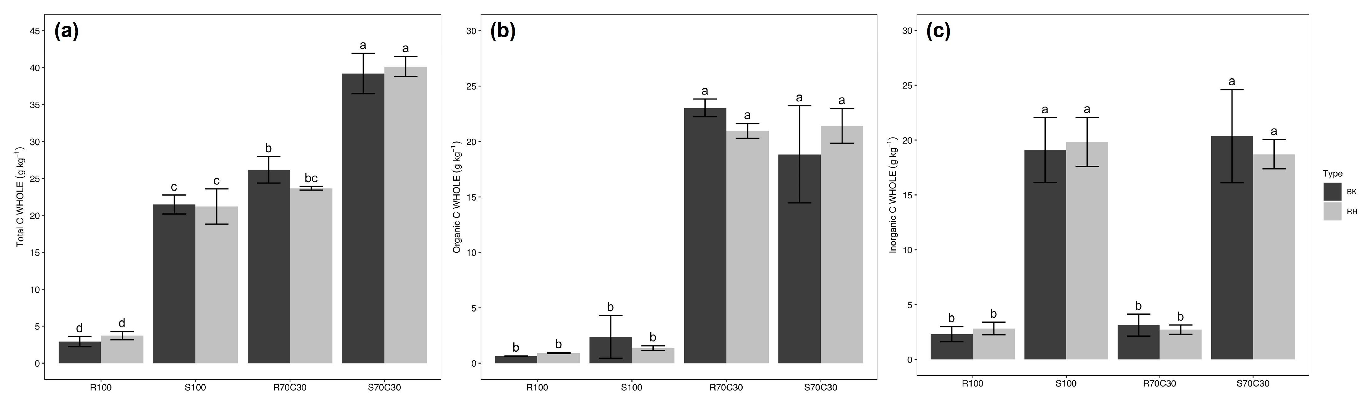 Soilsystems 07 00092 g001