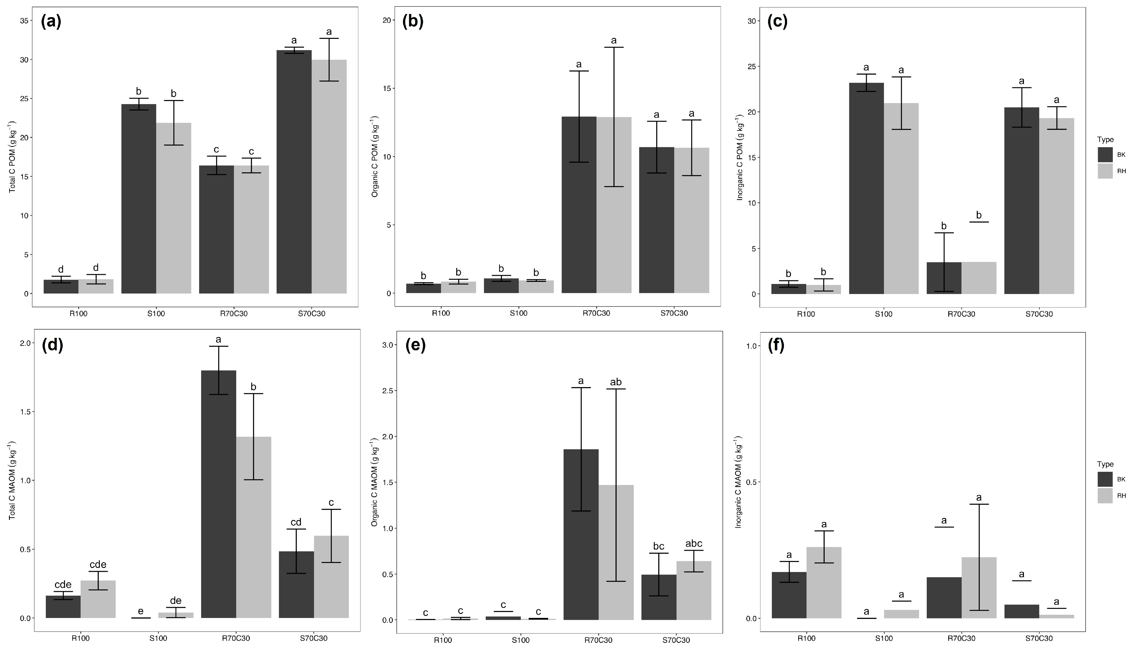 Soilsystems 07 00092 g002