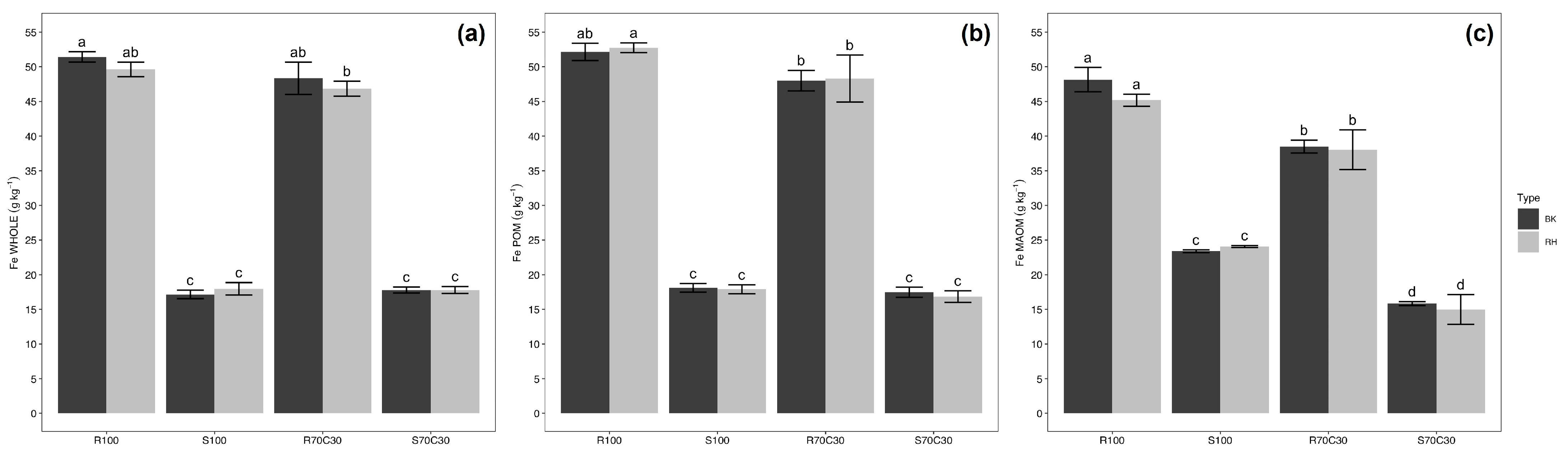 Soilsystems 07 00092 g003