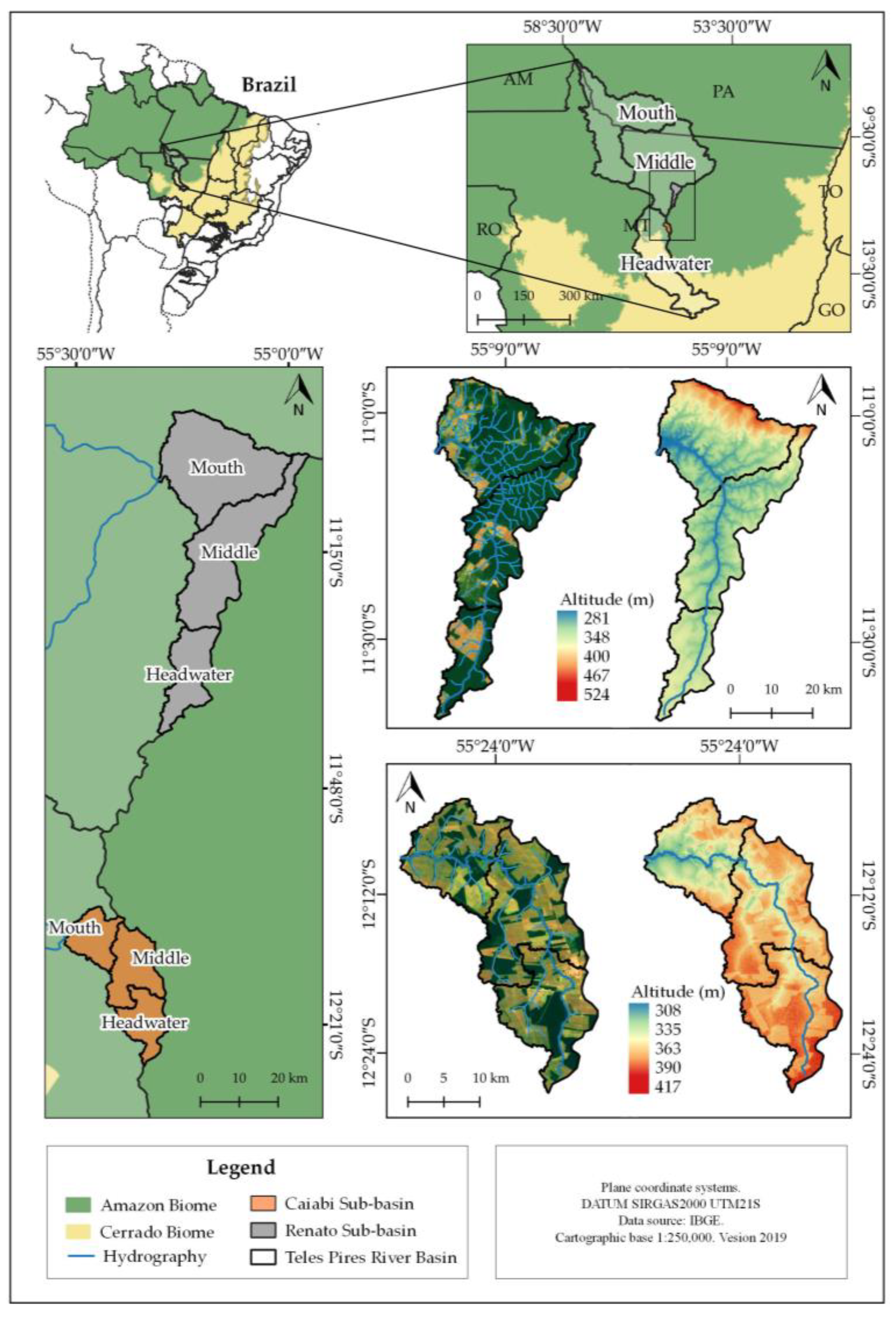 Soil Systems, Free Full-Text