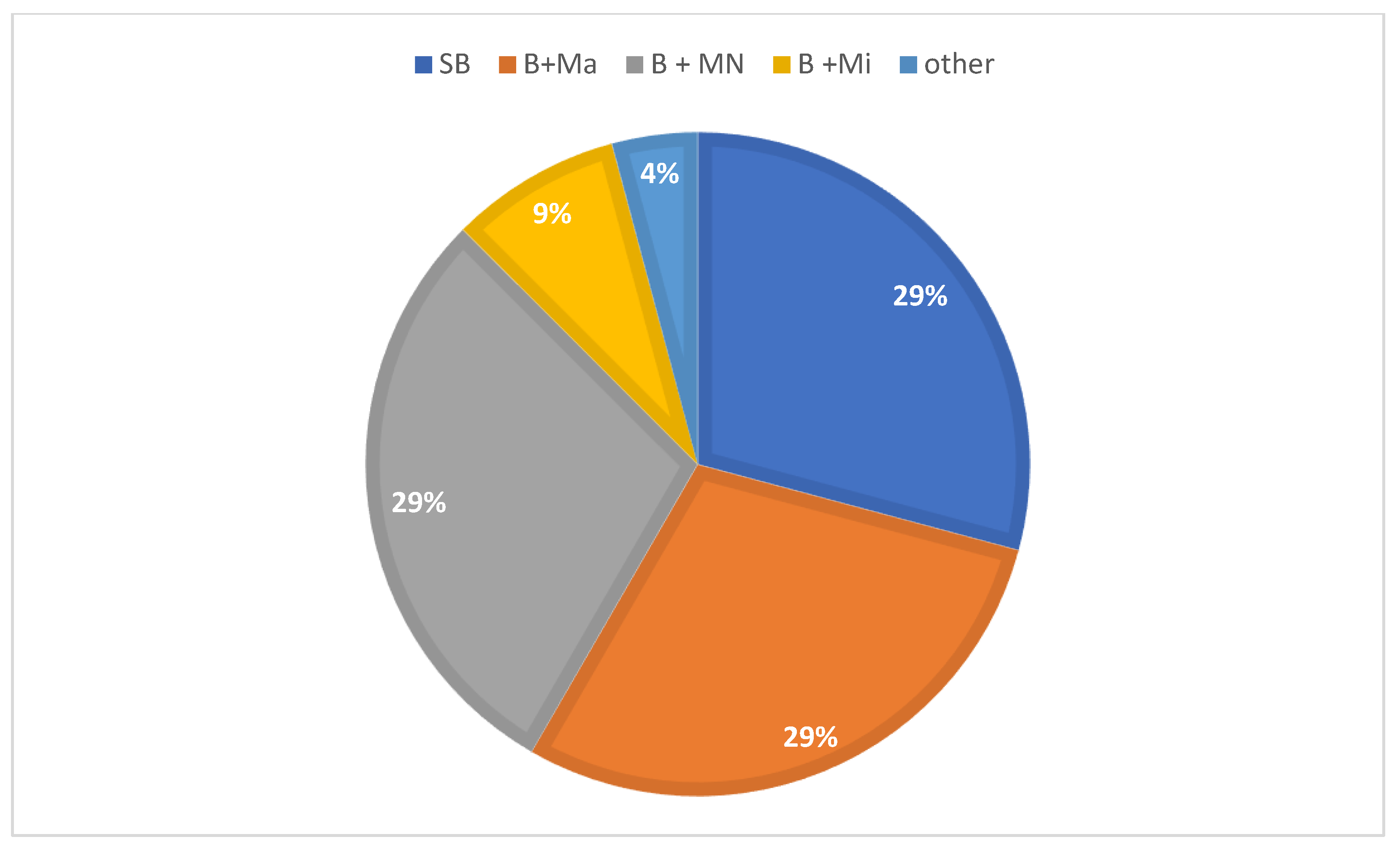 Soilsystems 07 00105 g007 Soilsystems 07 00105 g007
