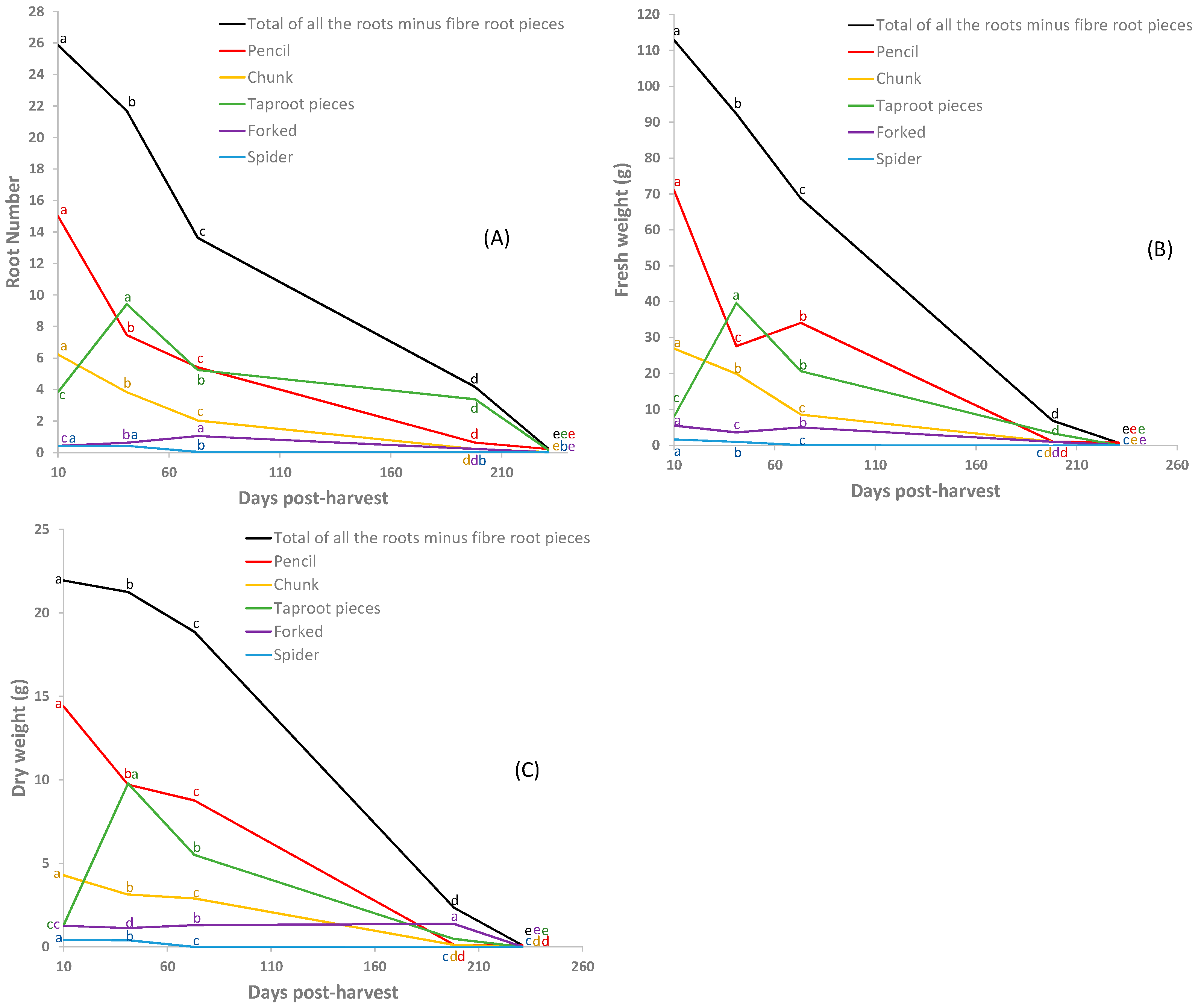 Soilsystems 07 00108 g001