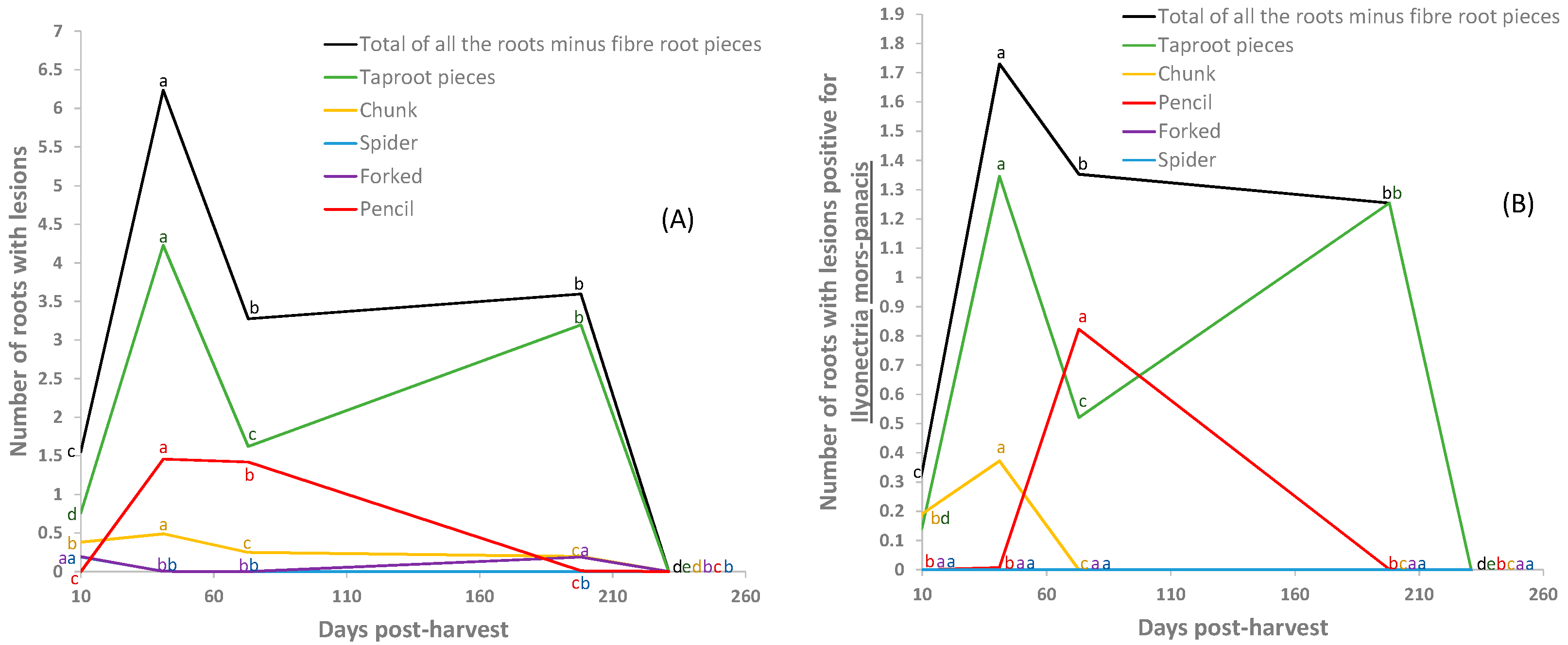 Soilsystems 07 00108 g002