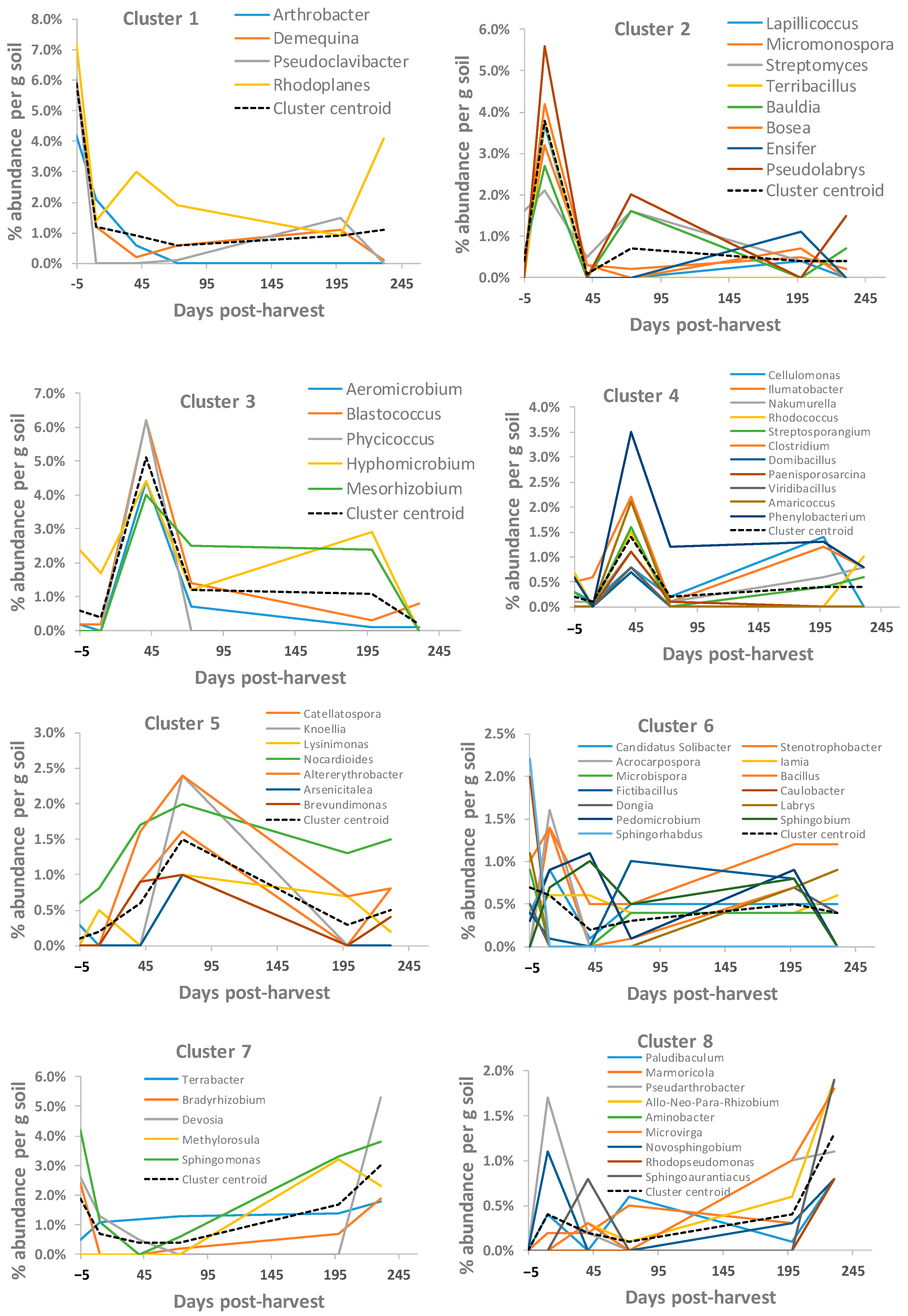 Soilsystems 07 00108 g004