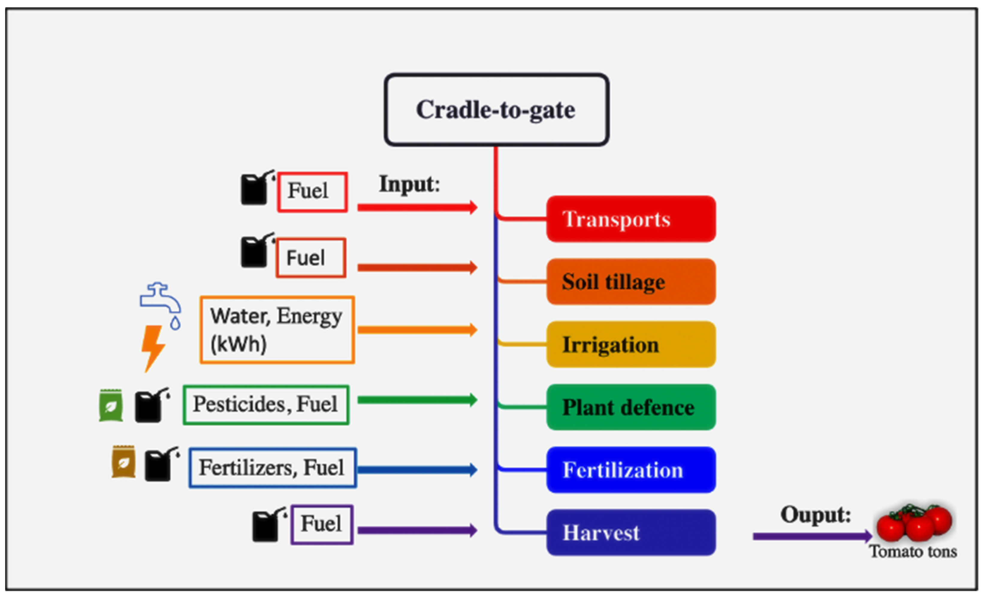Soilsystems 07 00109 g001