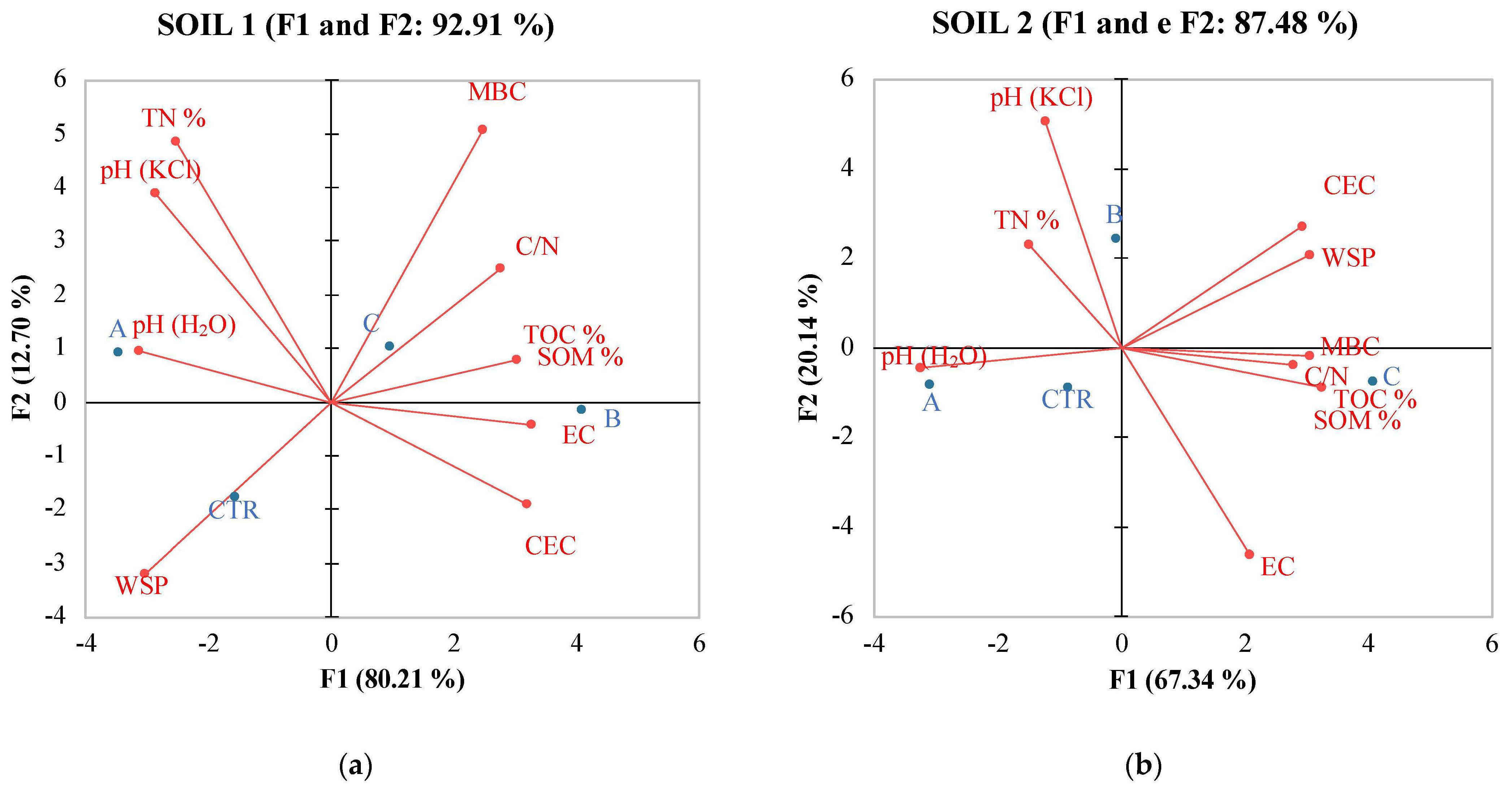 Soilsystems 07 00109 g002